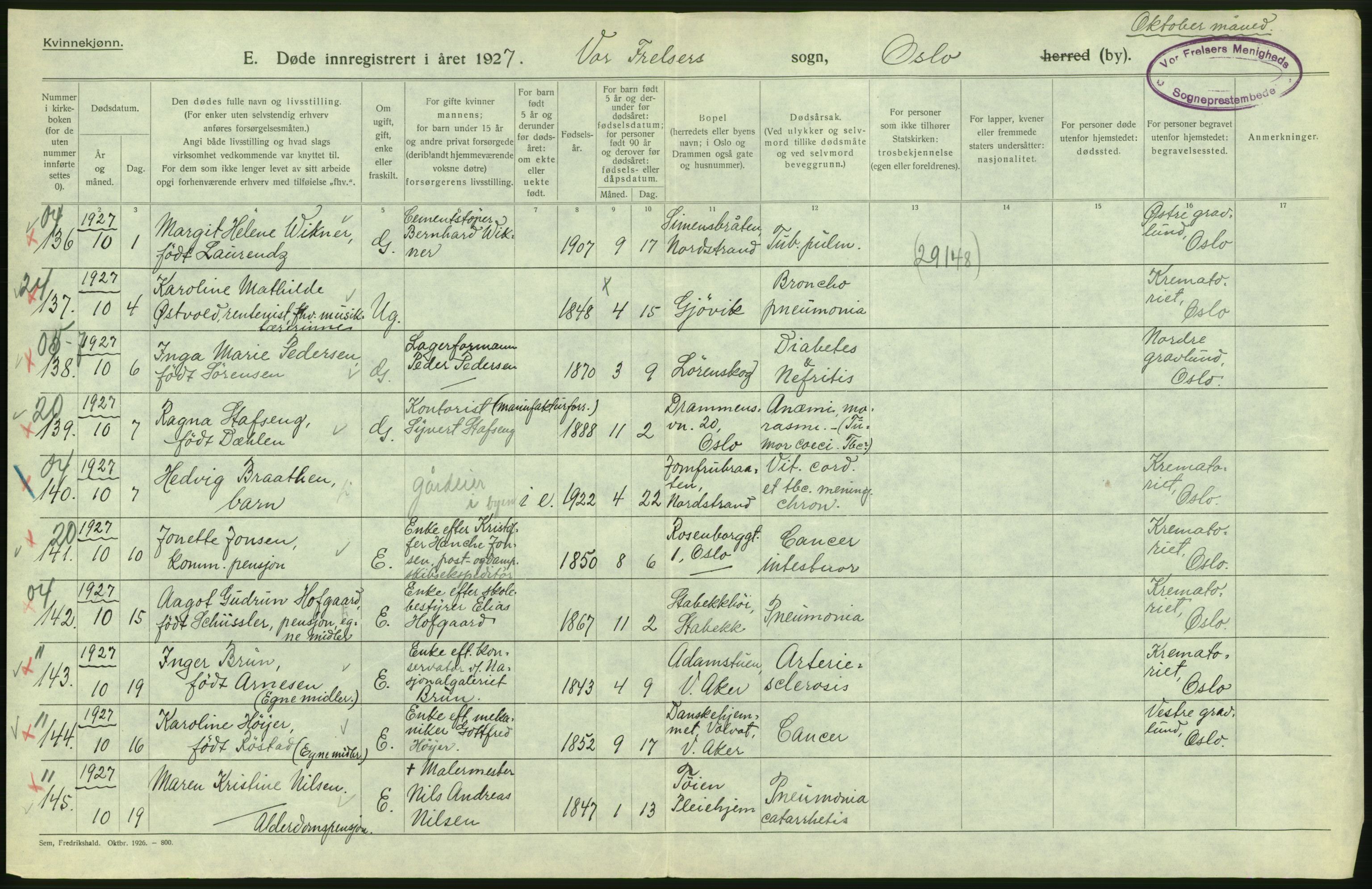 Statistisk sentralbyrå, Sosiodemografiske emner, Befolkning, AV/RA-S-2228/D/Df/Dfc/Dfcg/L0010: Oslo: Døde kvinner, dødfødte, 1927, p. 176