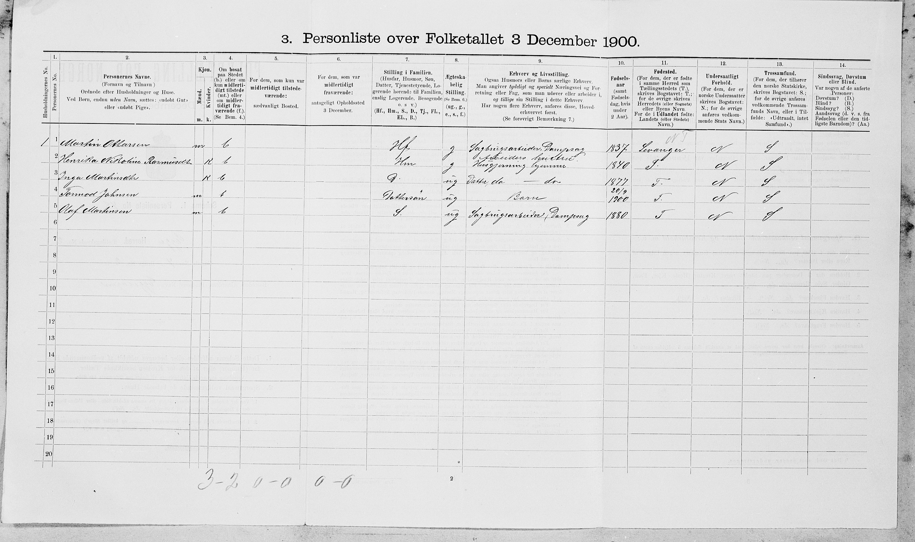 SAT, 1900 census for Egge, 1900, p. 236
