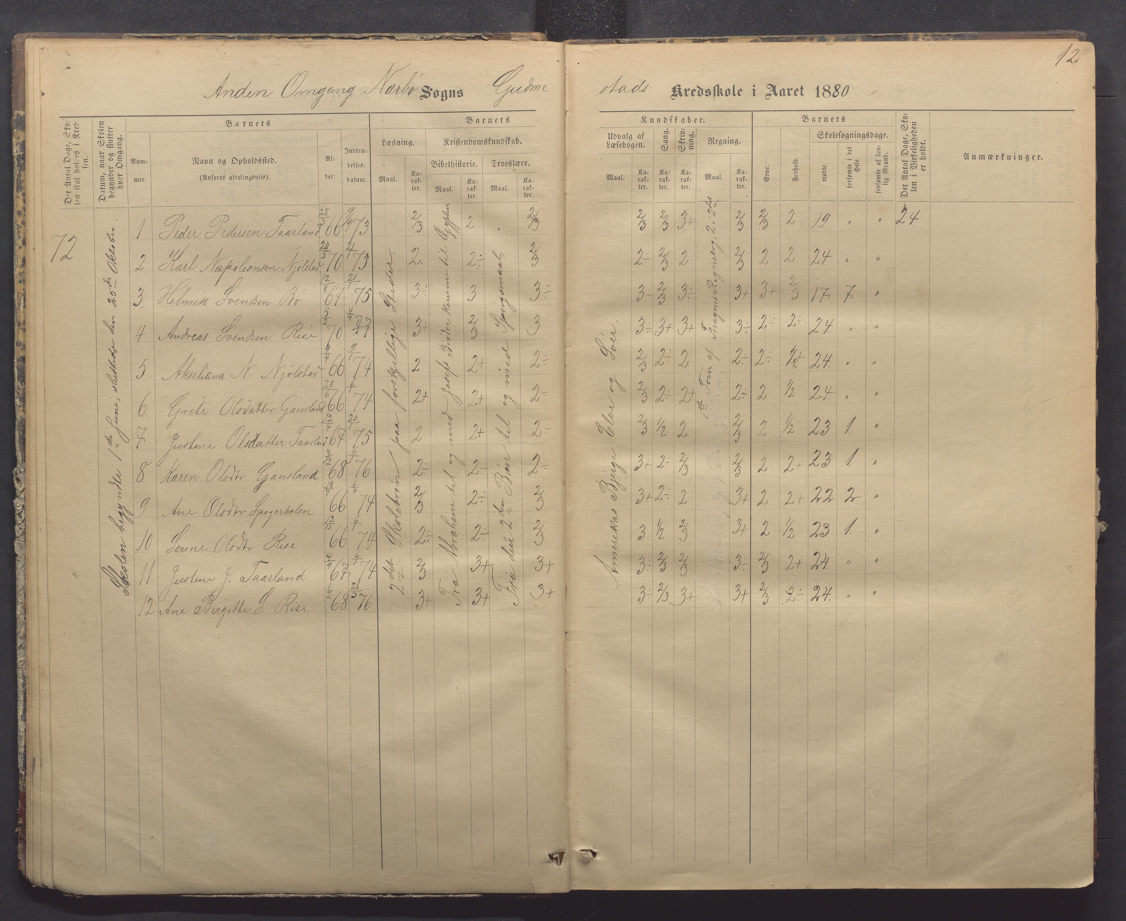 Nærbø kommune- Gudmestad skule, IKAR/K-101028/H/L0001: Skoleprotokoll, 1878-1890, p. 12