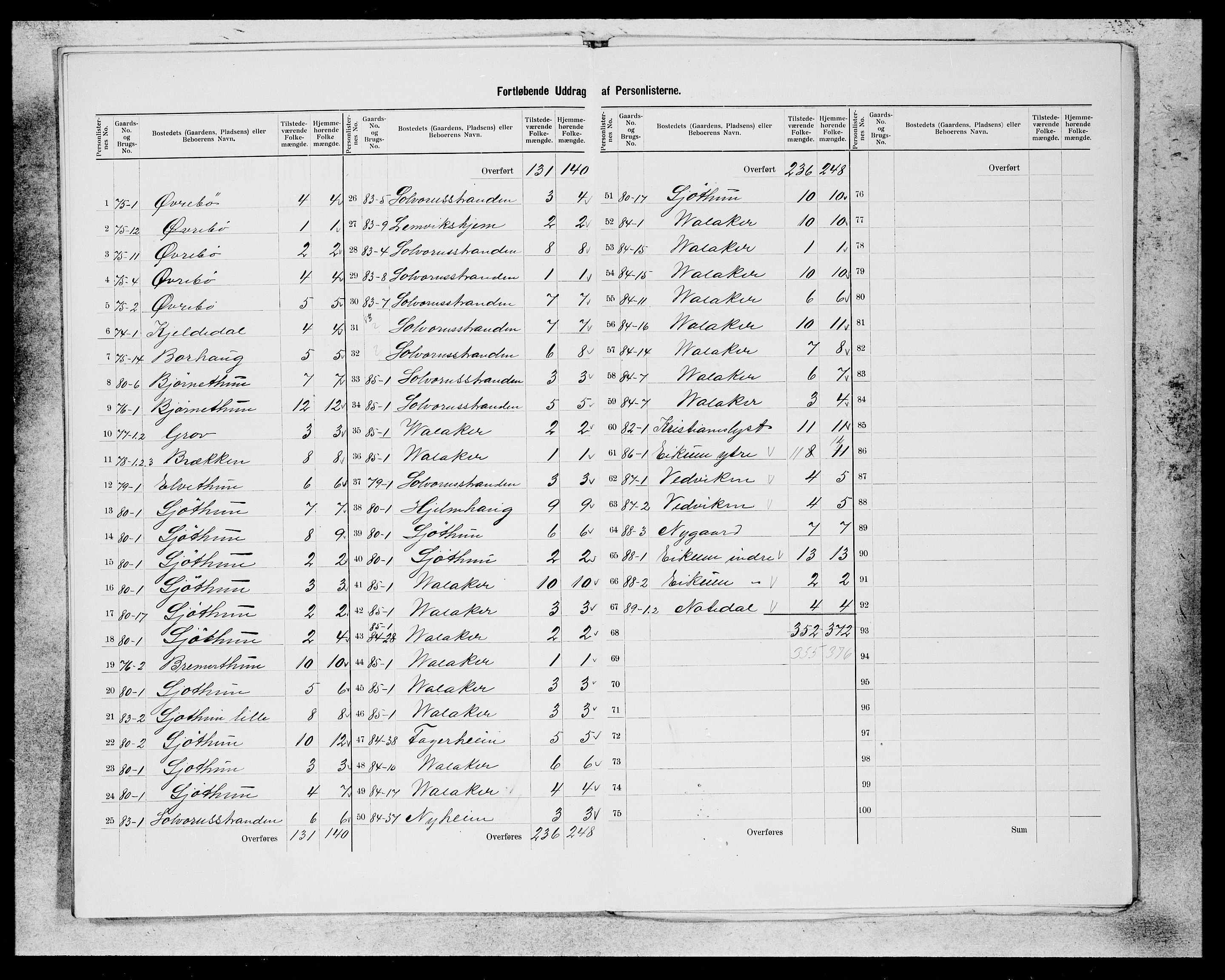 SAB, 1900 census for Hafslo, 1900, p. 10