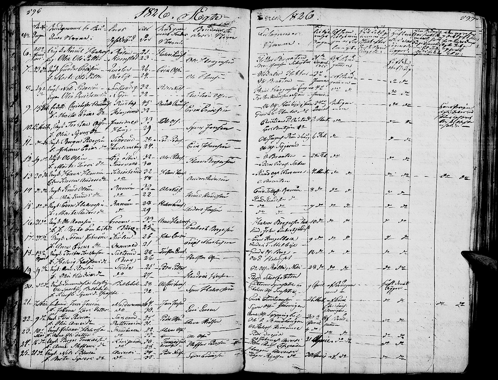 Hof prestekontor, AV/SAH-PREST-038/H/Ha/Haa/L0006: Parish register (official) no. 6, 1822-1841, p. 596-597