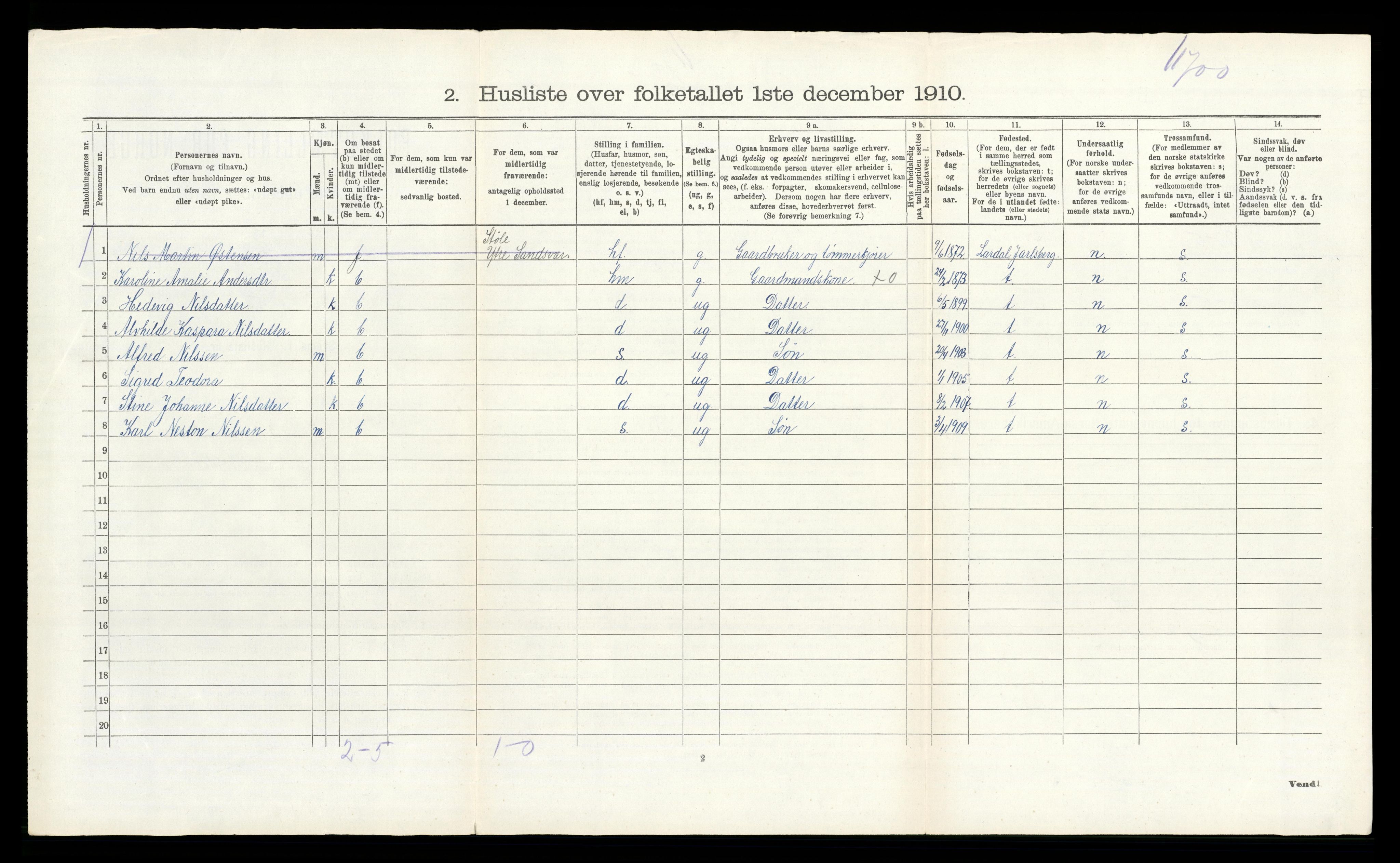 RA, 1910 census for Ytre Sandsvær, 1910, p. 1055