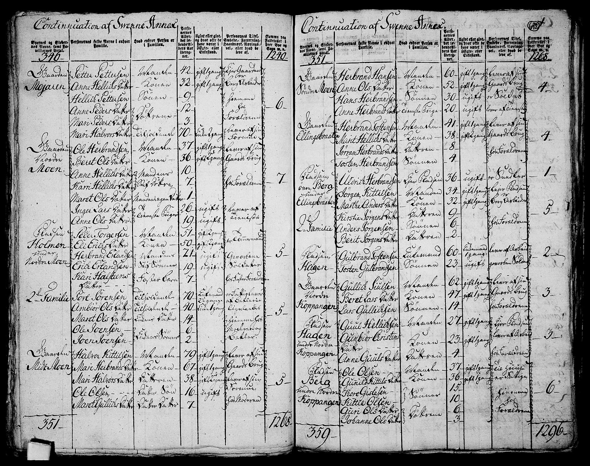 RA, 1801 census for 0631P Flesberg, 1801, p. 691b-692a