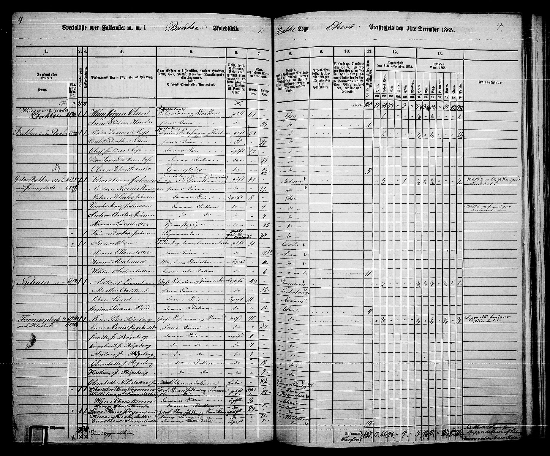 RA, 1865 census for Eiker, 1865, p. 439