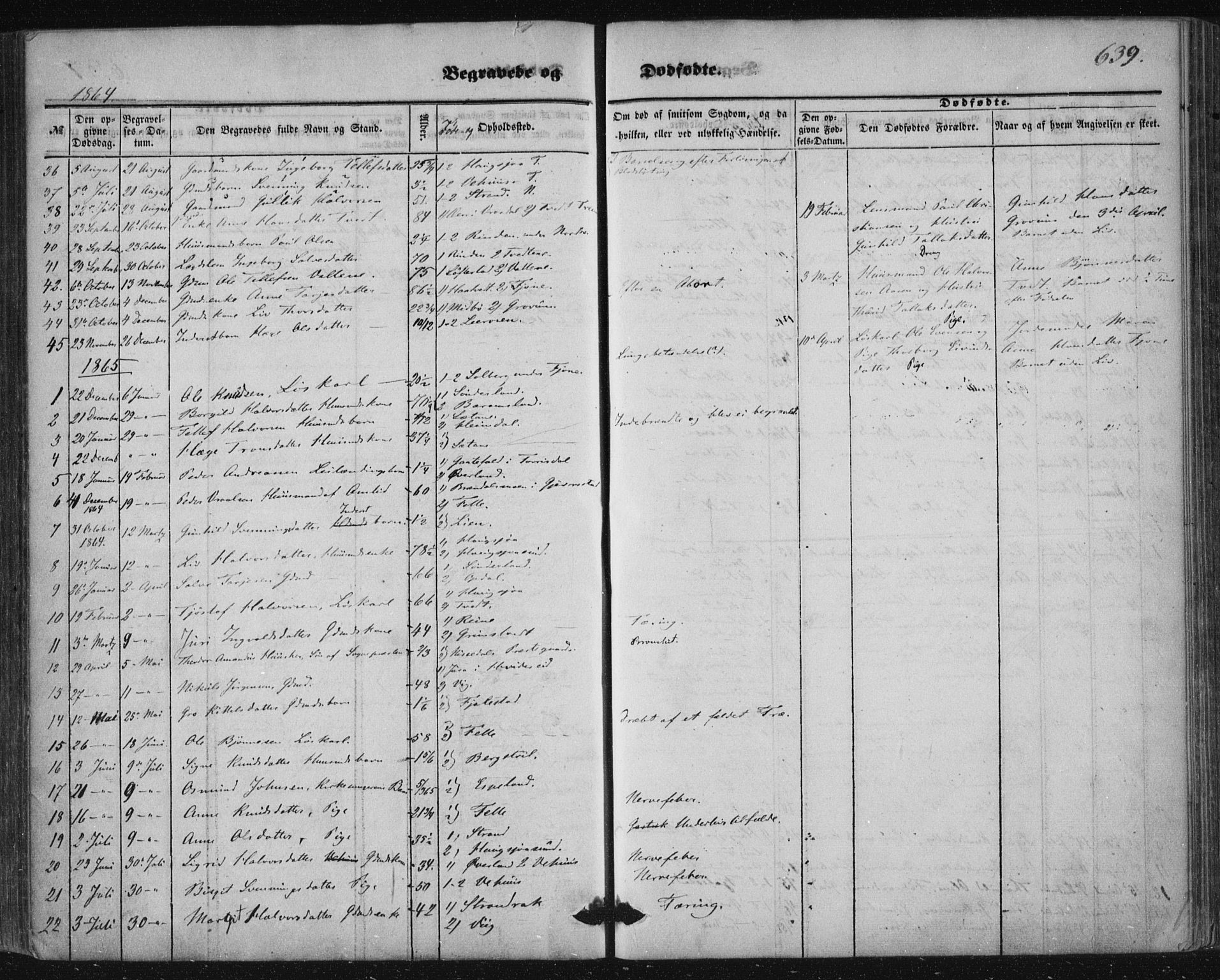 Nissedal kirkebøker, SAKO/A-288/F/Fa/L0003: Parish register (official) no. I 3, 1846-1870, p. 638-639