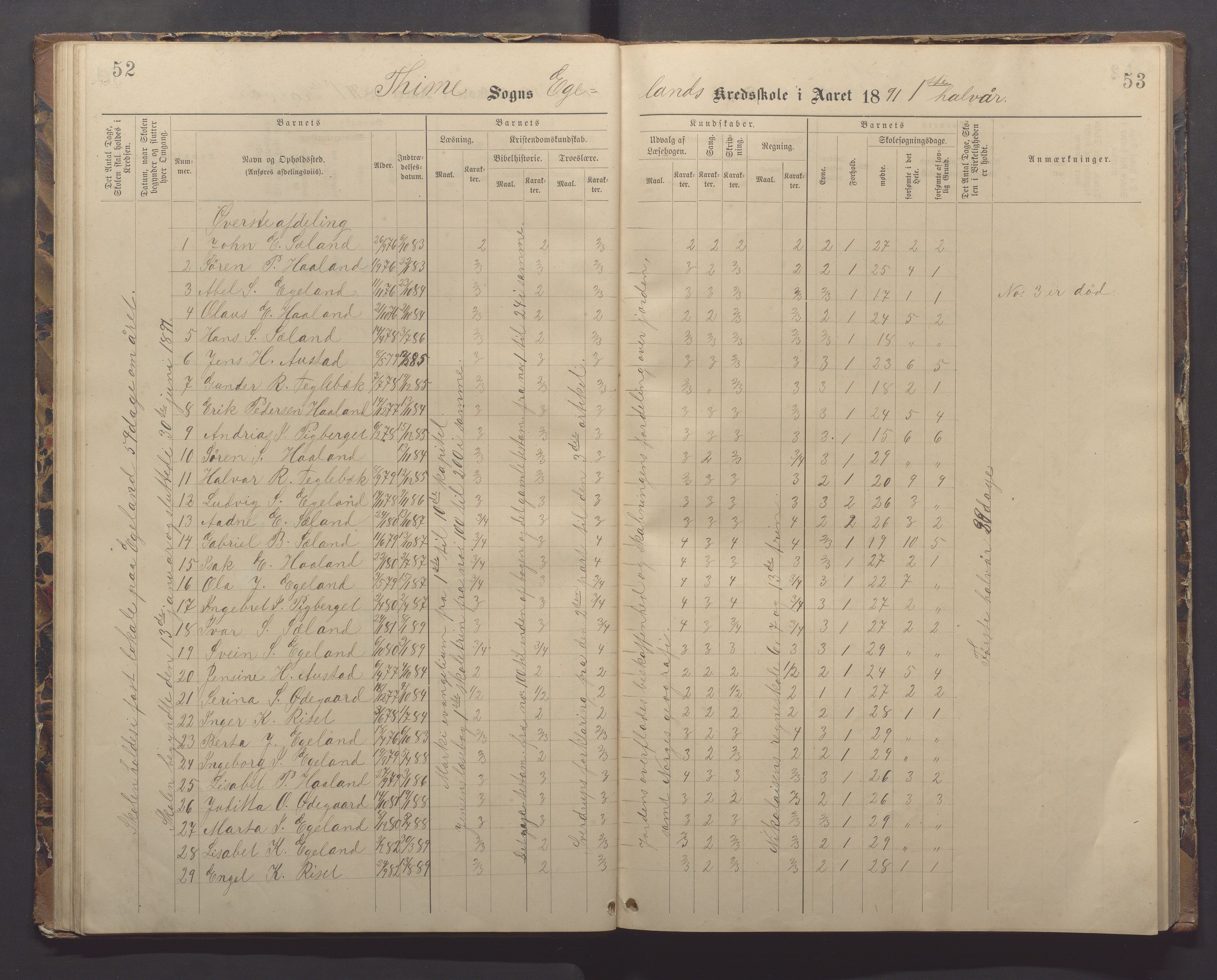 Time kommune - Eikeland skole, IKAR/K-100799/H/L0002: Skoleprotokoll, 1888-1902, p. 52-53