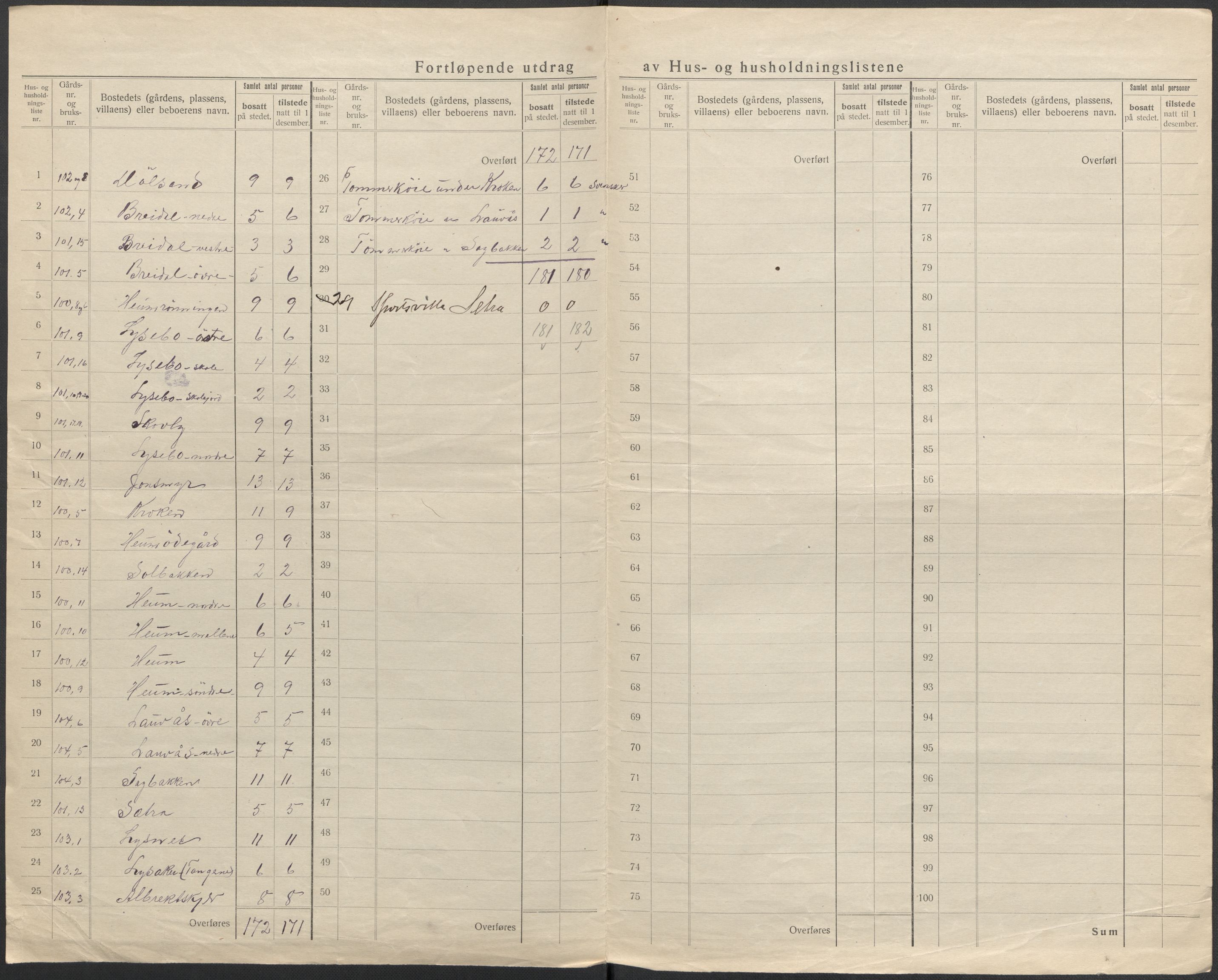 SAKO, 1920 census for Hedrum, 1920, p. 50