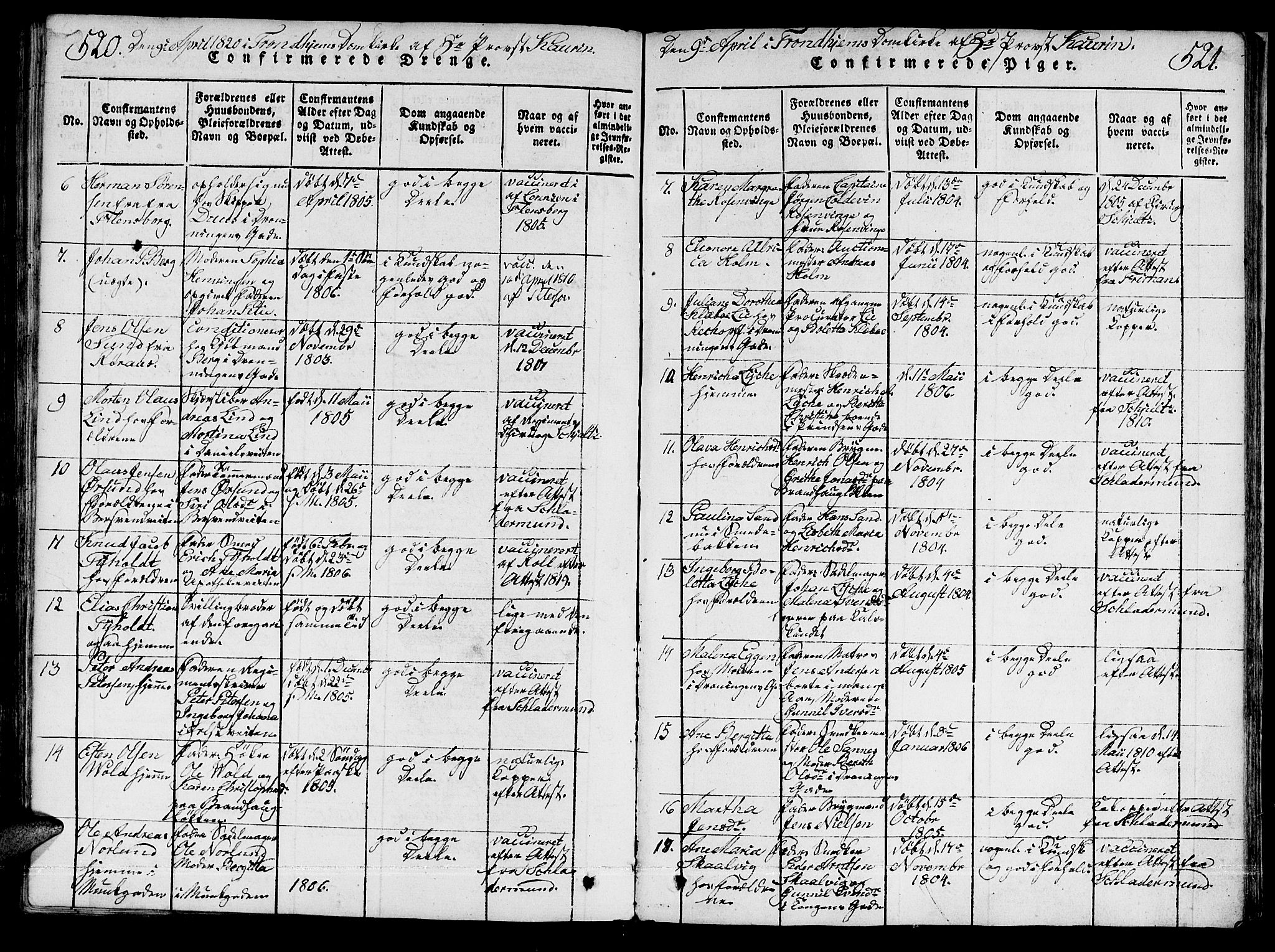 Ministerialprotokoller, klokkerbøker og fødselsregistre - Sør-Trøndelag, SAT/A-1456/601/L0043: Parish register (official) no. 601A11, 1815-1821, p. 520-521