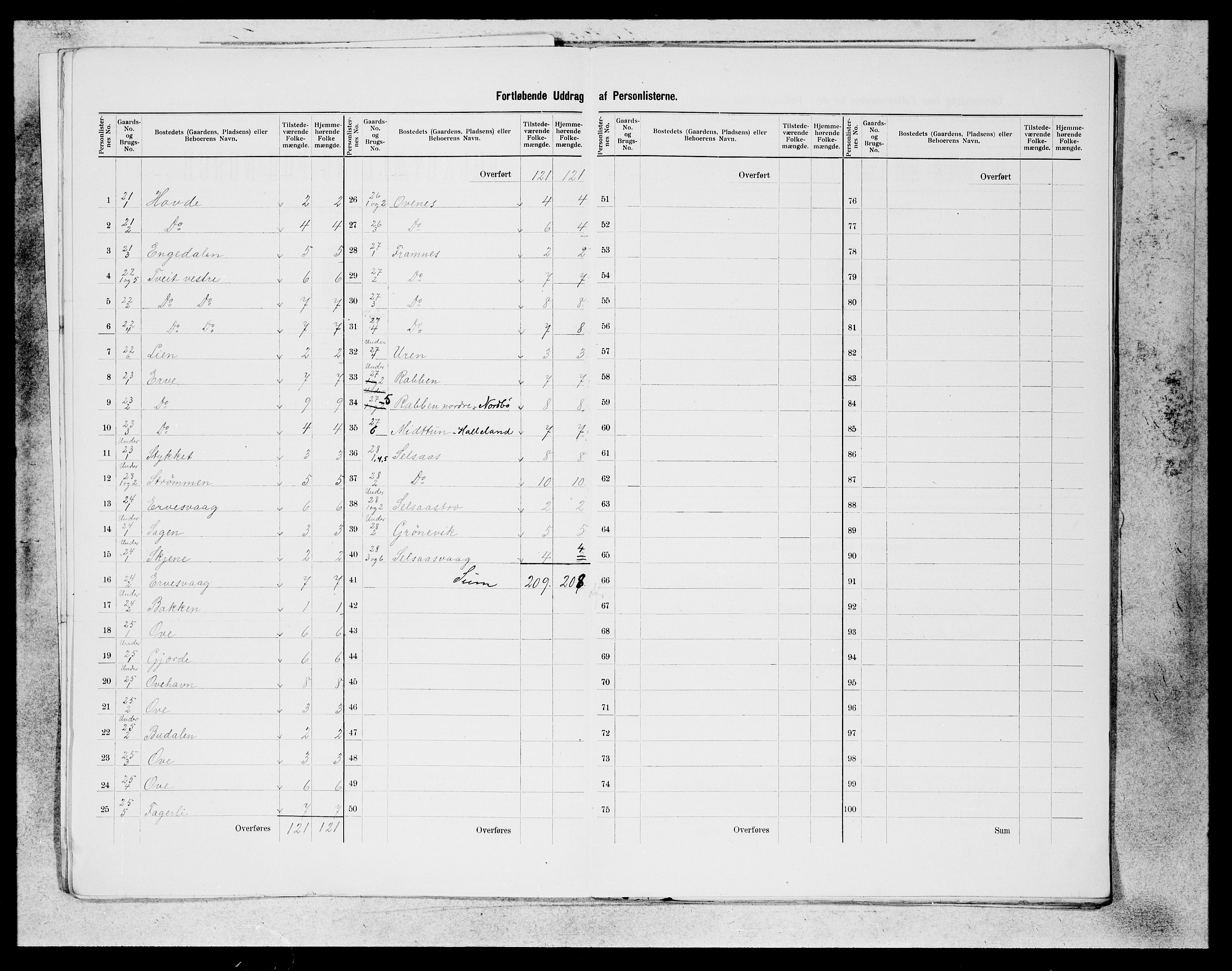 SAB, 1900 census for Sveio, 1900, p. 6