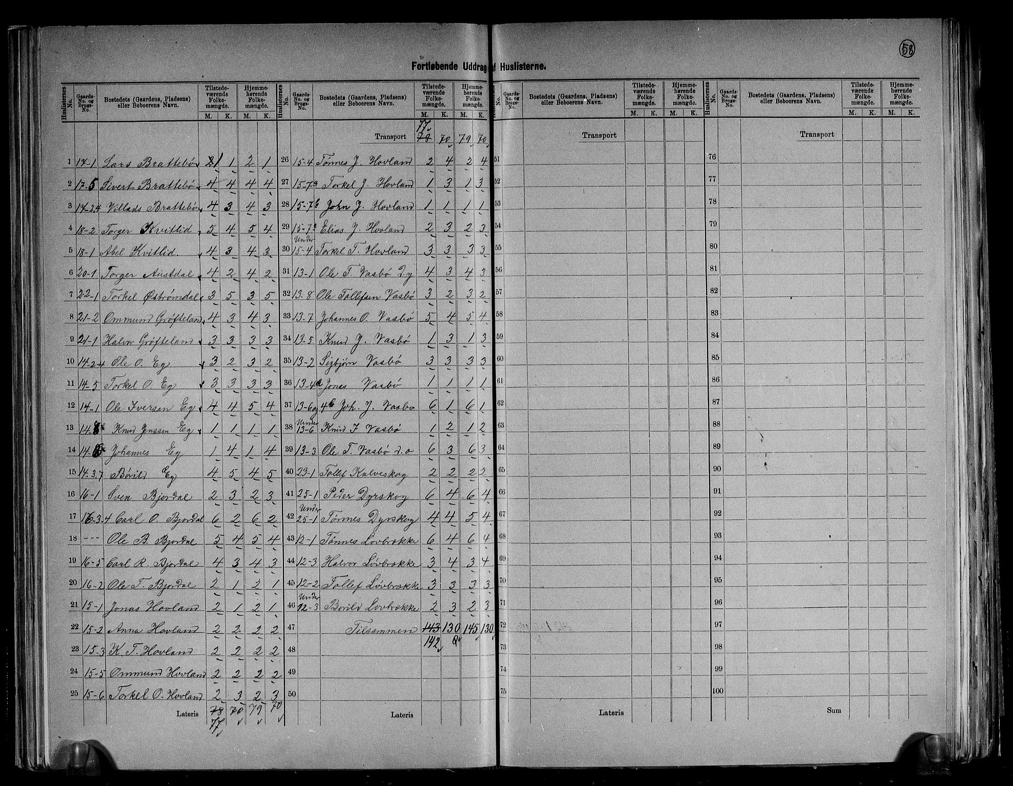 RA, 1891 census for 1114 Bjerkreim, 1891, p. 7