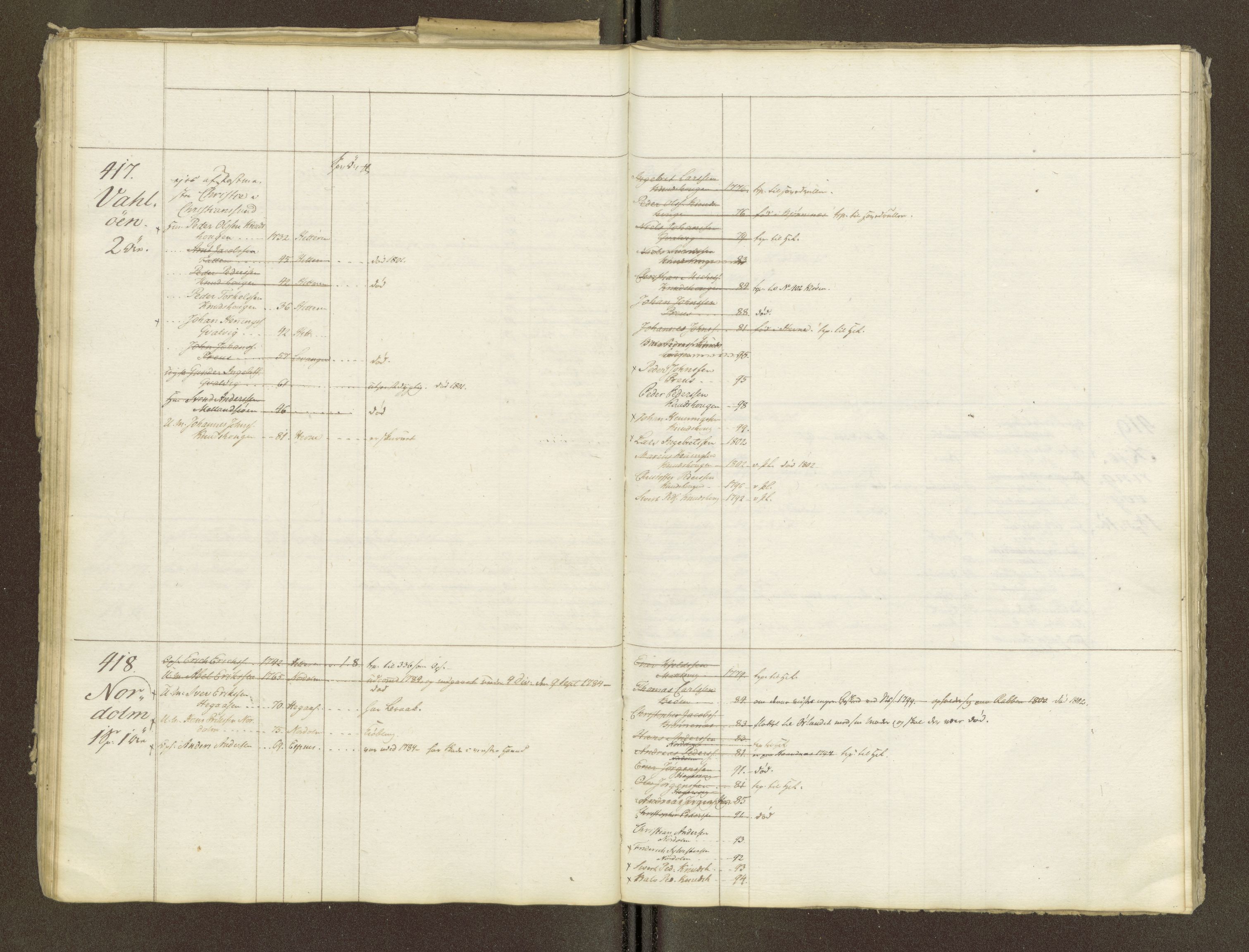 Sjøinnrulleringen - Trondhjemske distrikt, AV/SAT-A-5121/01/L0047/0001: -- / Lægds og hovedrulle for Fosen og Hitteren krets, 1759-1804, p. 217