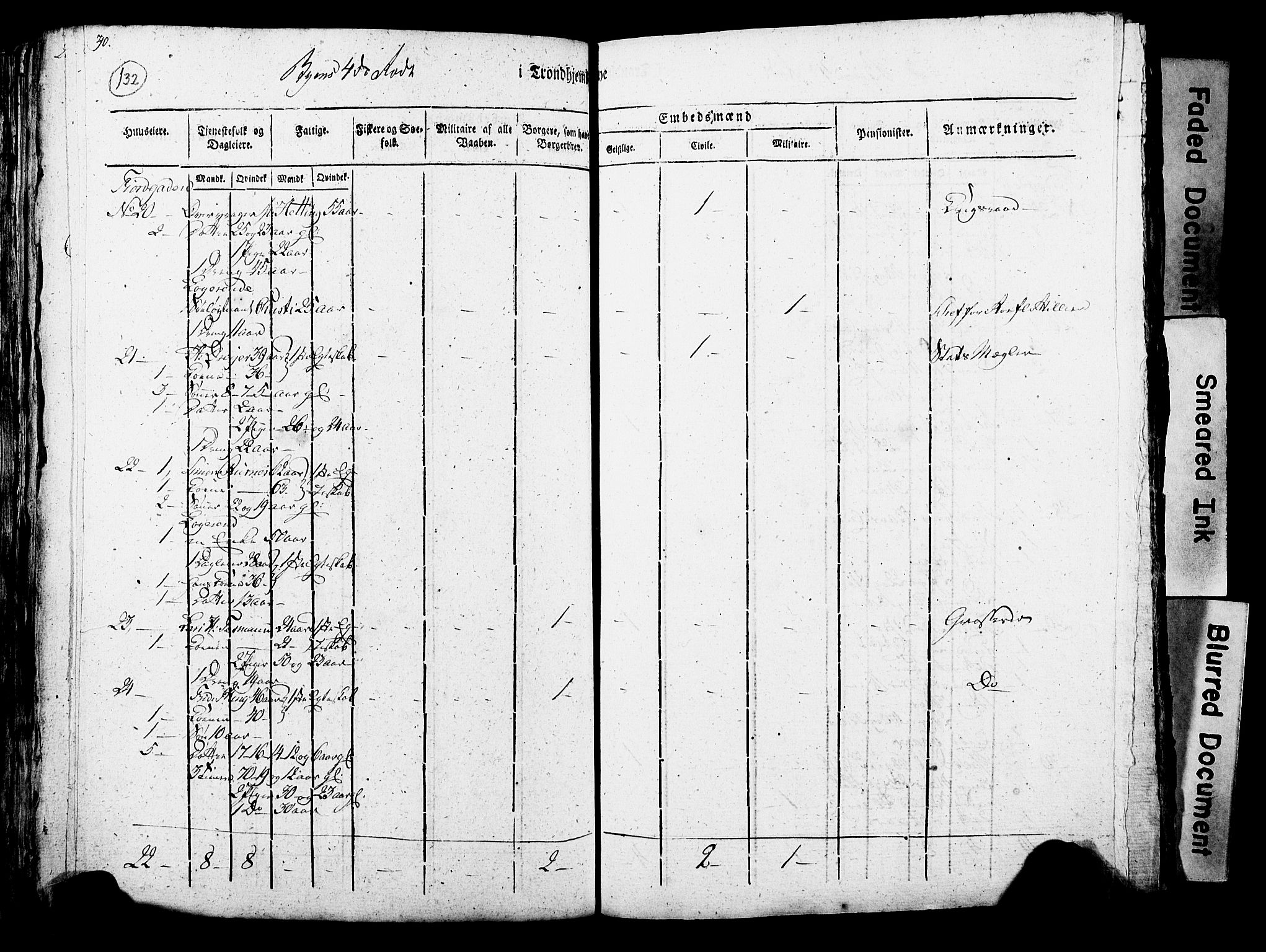 RA, Census 1815 for Trondheim, 1815, p. 131