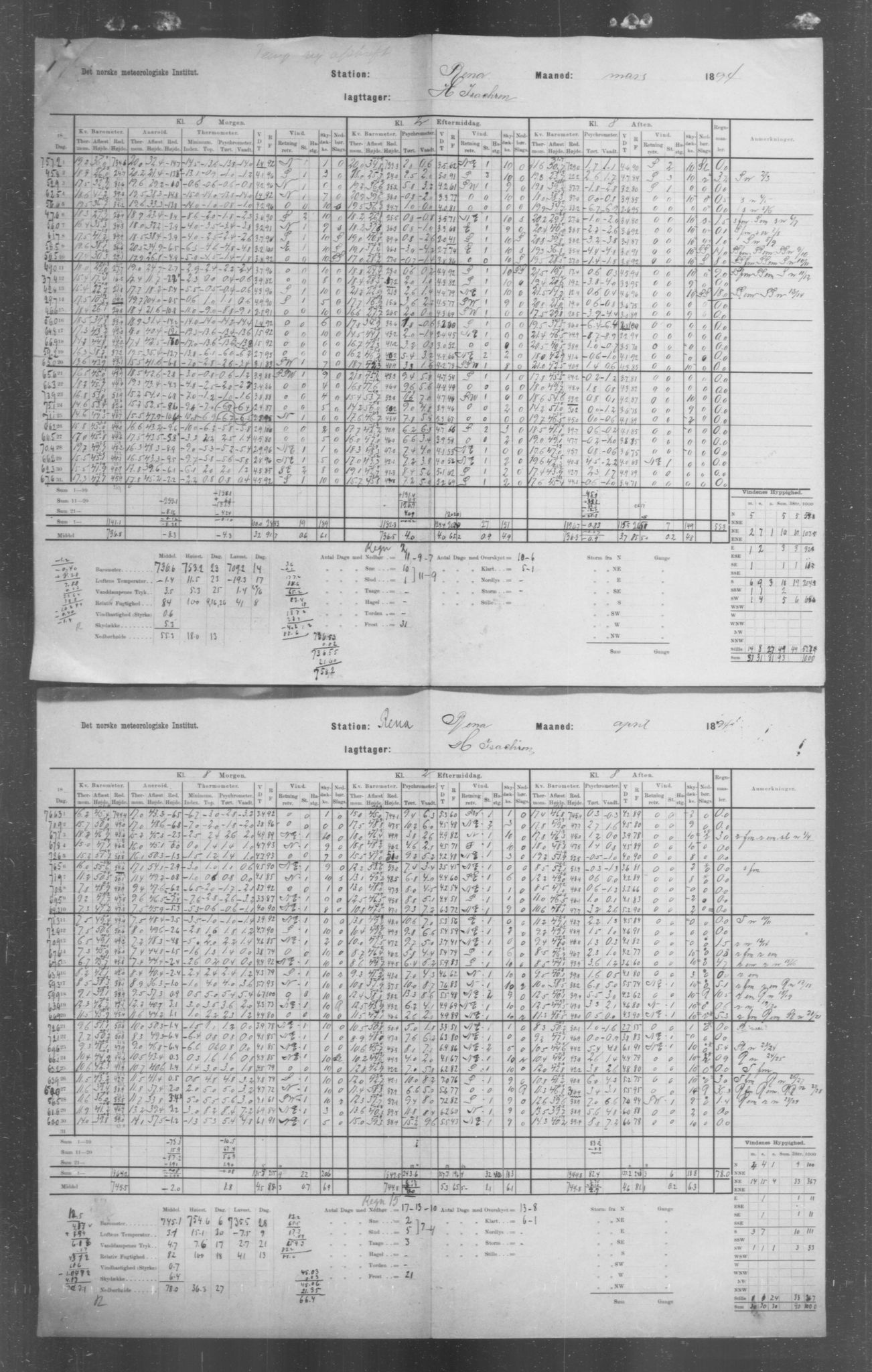 Det norske meteorologiske institutt, AV/RA-S-1570, 1869-1930, p. 98