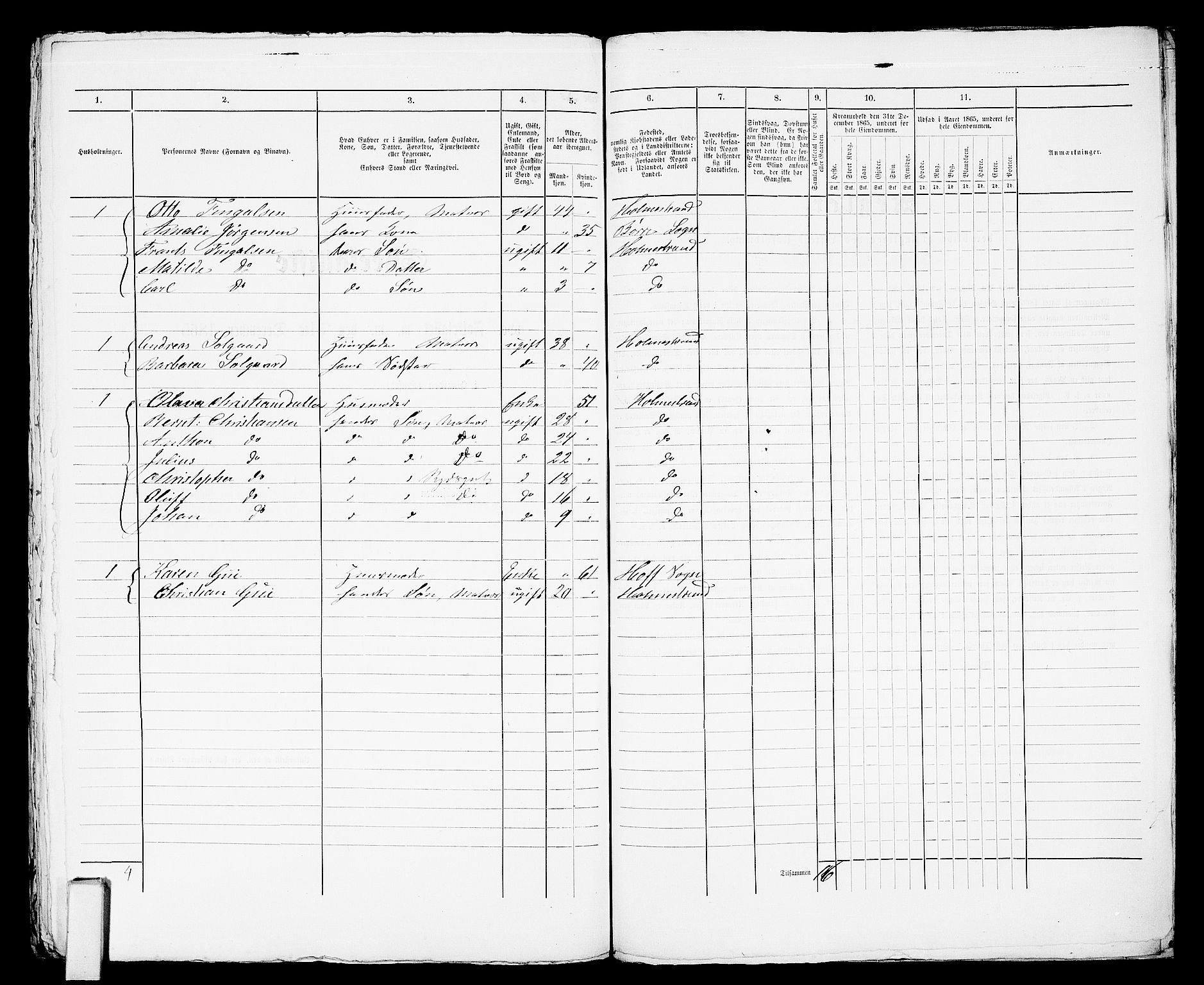 RA, 1865 census for Botne/Holmestrand, 1865, p. 422