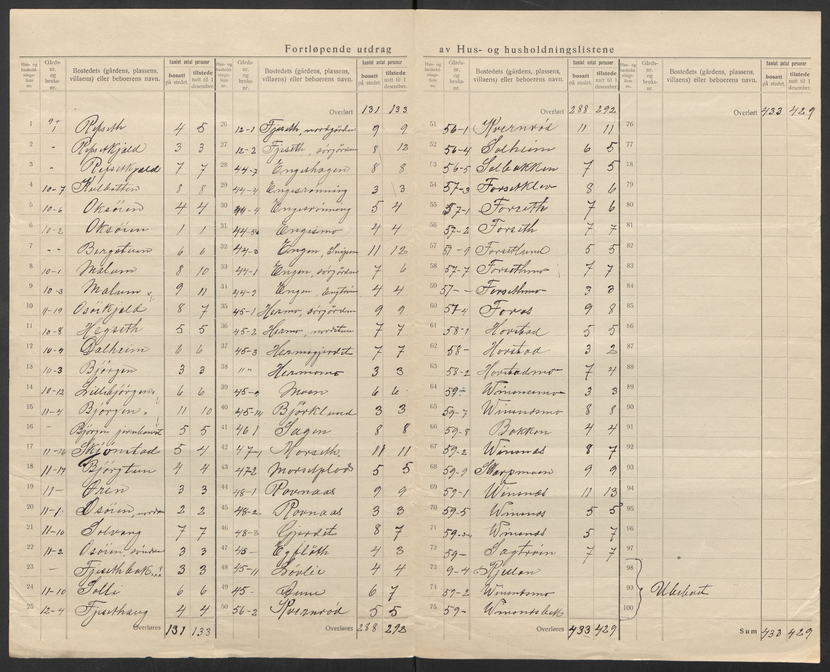 SAT, 1920 census for Singsås, 1920, p. 16