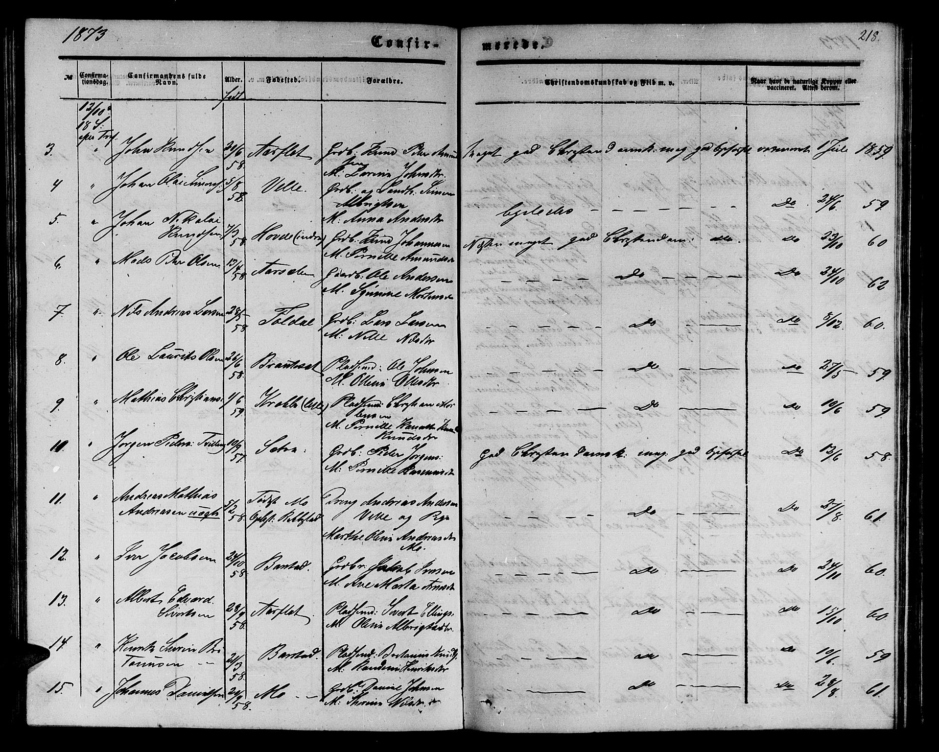 Ministerialprotokoller, klokkerbøker og fødselsregistre - Møre og Romsdal, AV/SAT-A-1454/513/L0188: Parish register (copy) no. 513C02, 1865-1882, p. 218