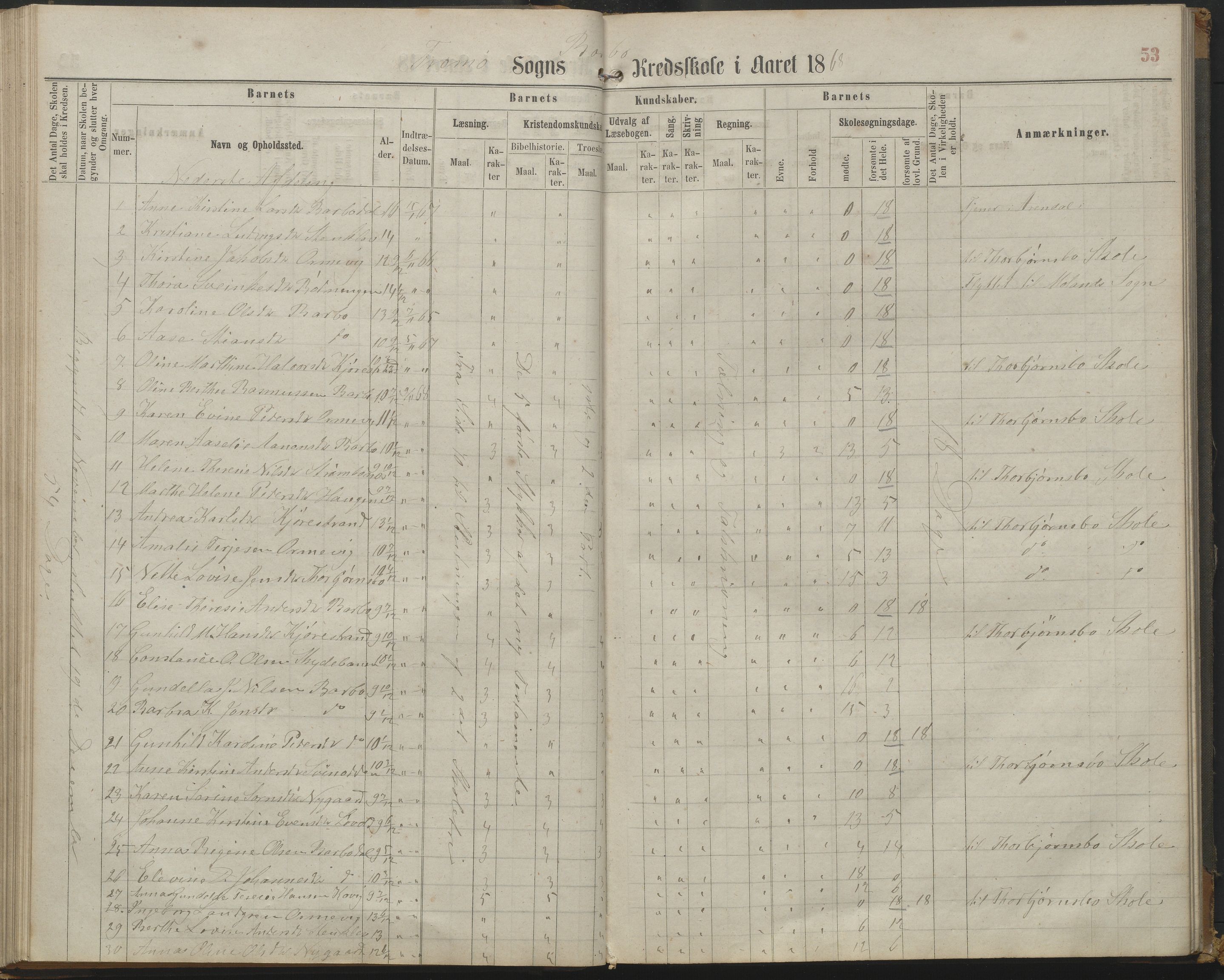 Arendal kommune, Katalog I, AAKS/KA0906-PK-I/07/L0161: Skoleprotokoll for 2. og 3. klasse, 1863-1877, p. 53