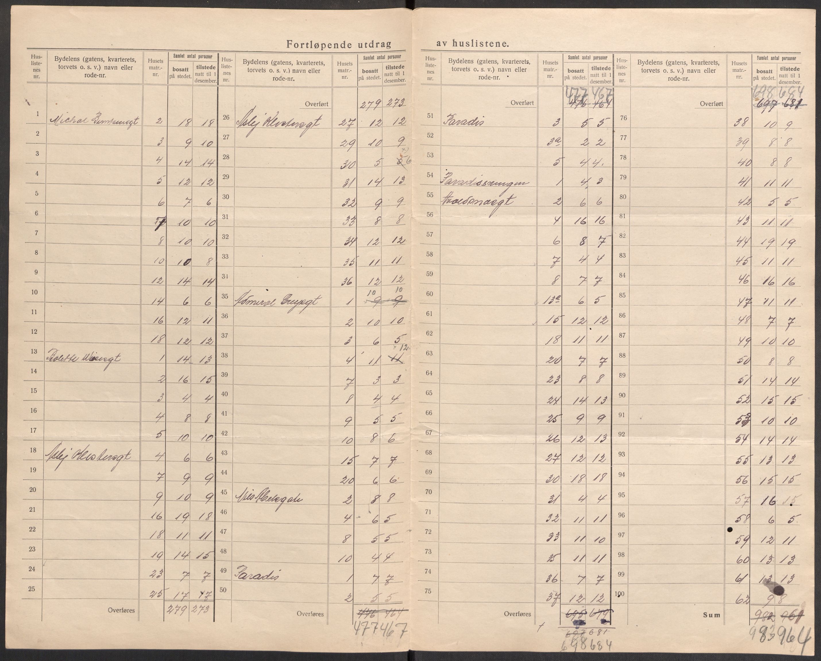 SAST, 1920 census for Stavanger, 1920, p. 26