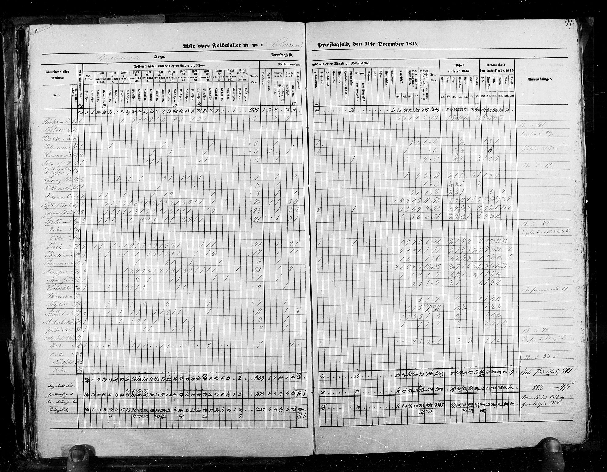 RA, Census 1845, vol. 3: Hedemarken amt og Kristians amt, 1845, p. 97