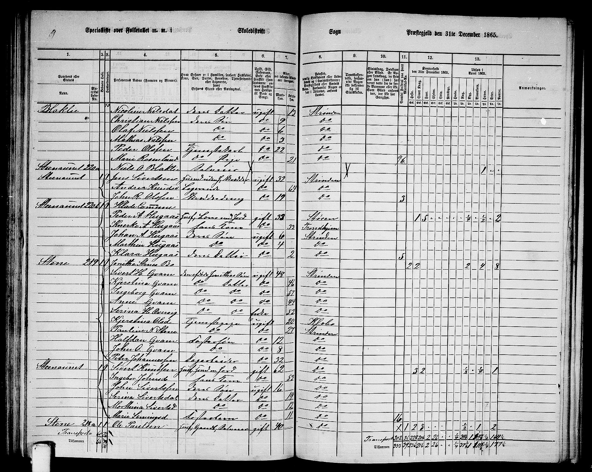 RA, 1865 census for Strinda, 1865, p. 130