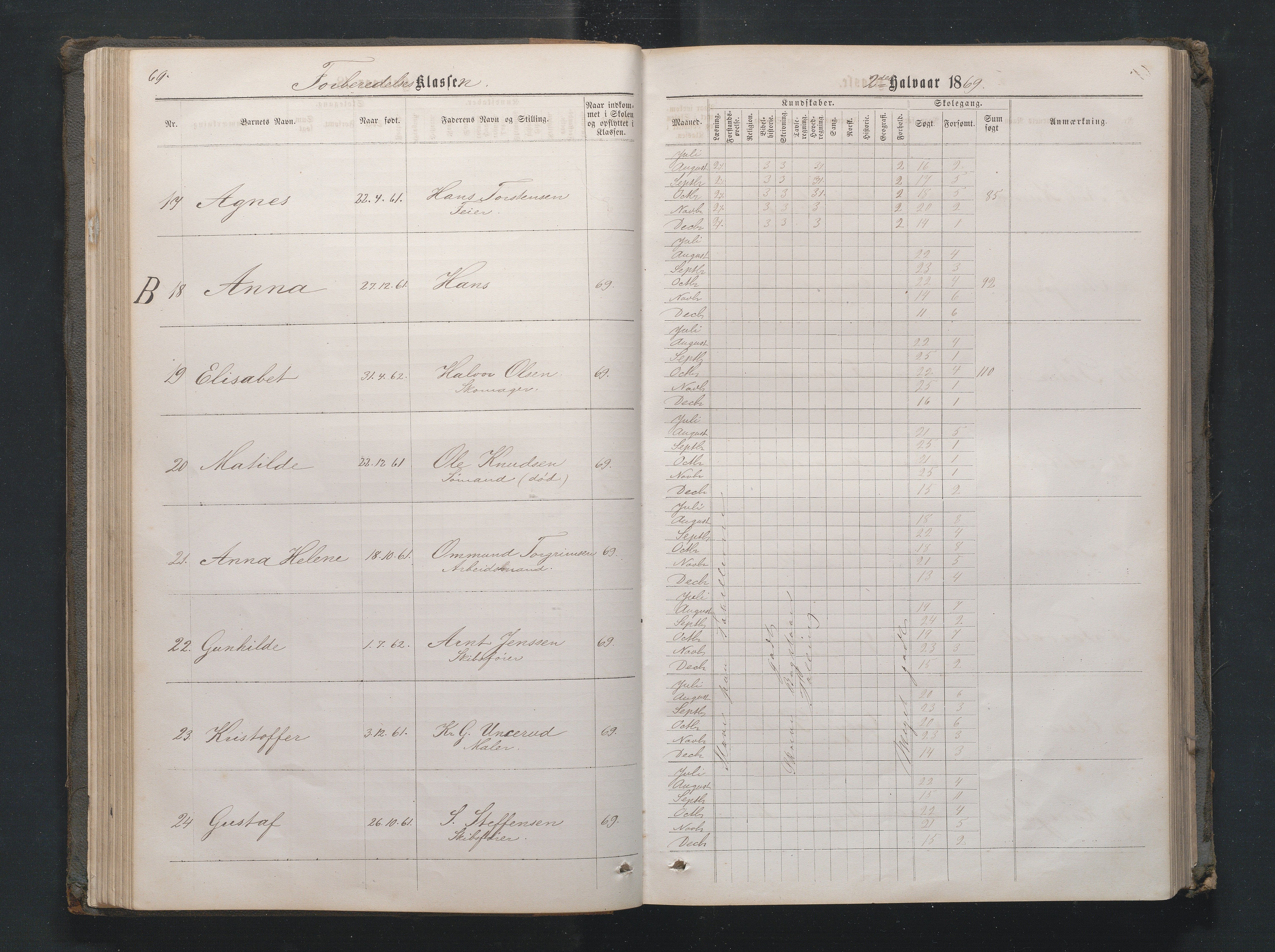 Lillesand kommune, AAMA/KA0926-PK/1/09/L0020: Lillesand Borger og Almueskole - Karakterprotokoll, 1868-1875, p. 68