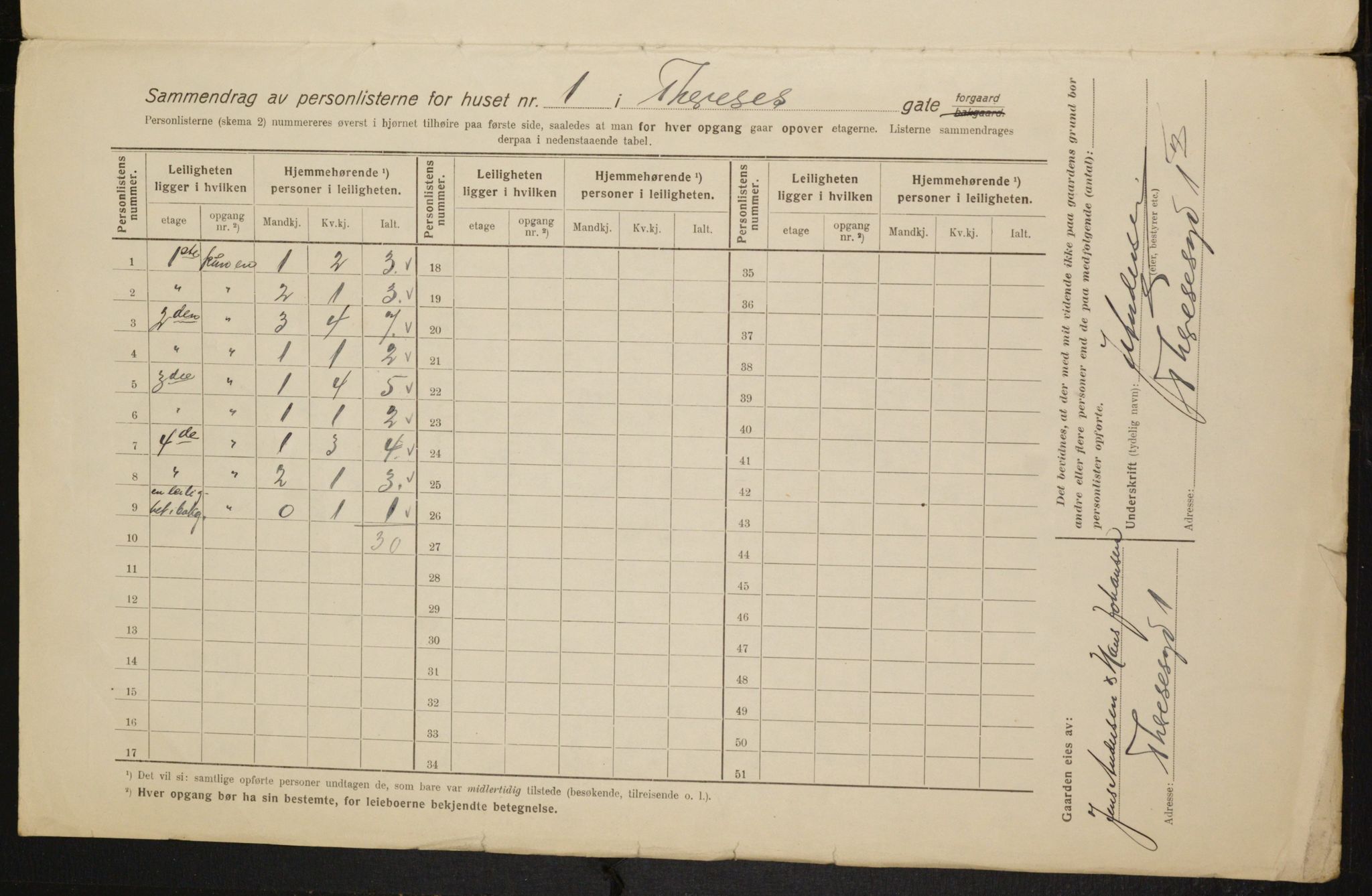 OBA, Municipal Census 1916 for Kristiania, 1916, p. 110645