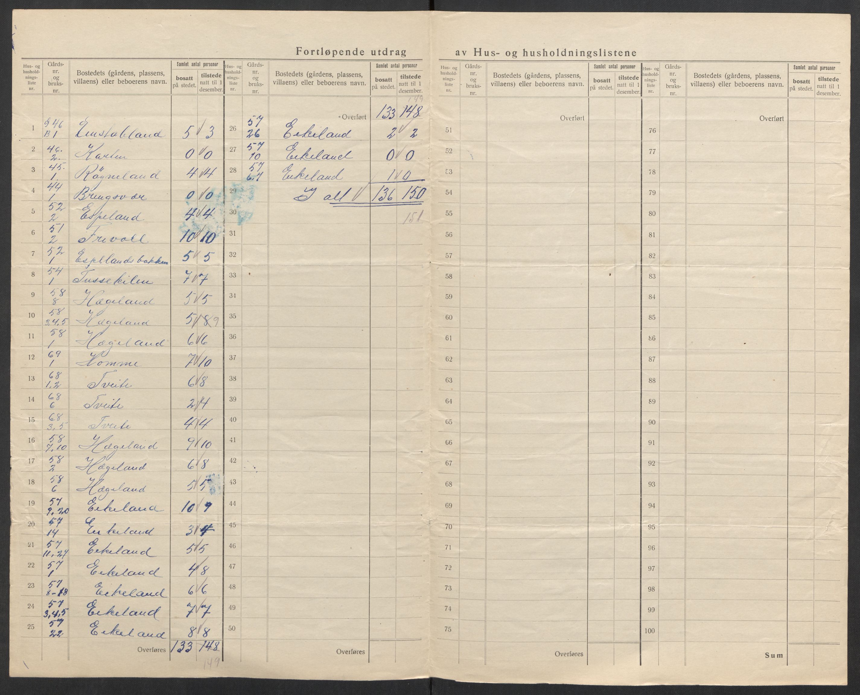 SAK, 1920 census for Hægeland, 1920, p. 13