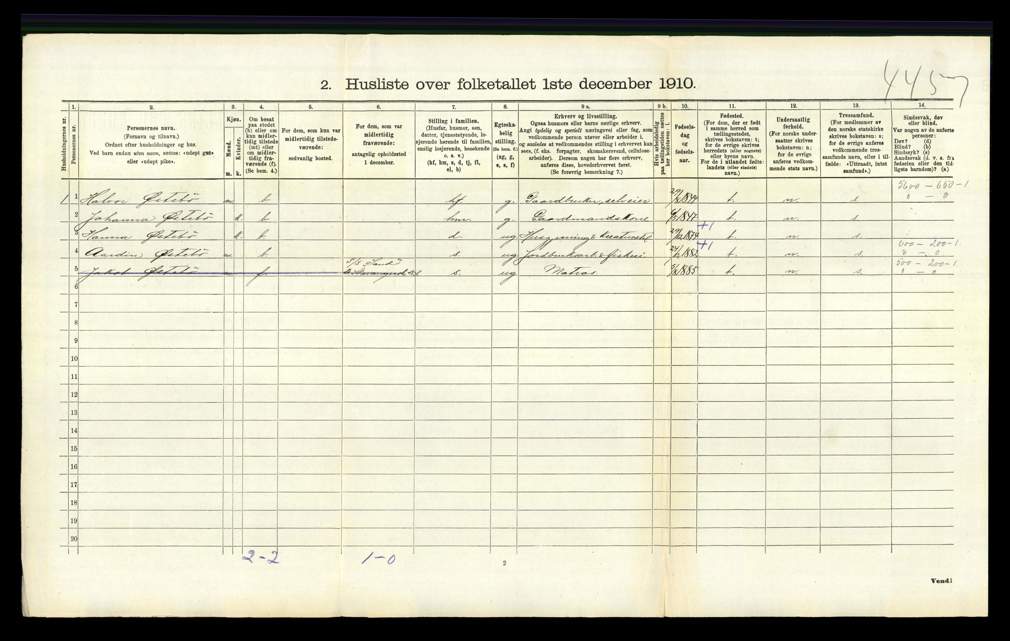 RA, 1910 census for Vikedal, 1910, p. 414