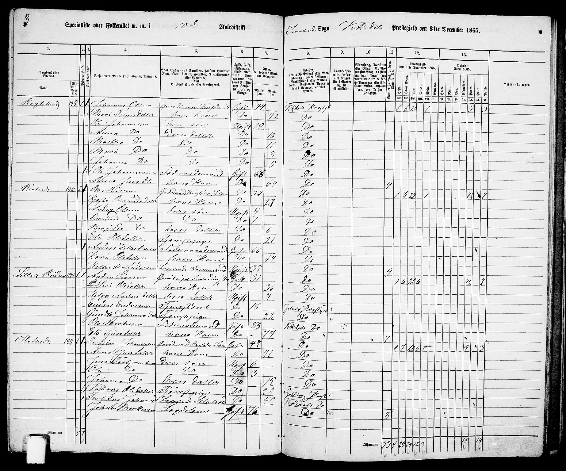 RA, 1865 census for Vikedal, 1865, p. 97