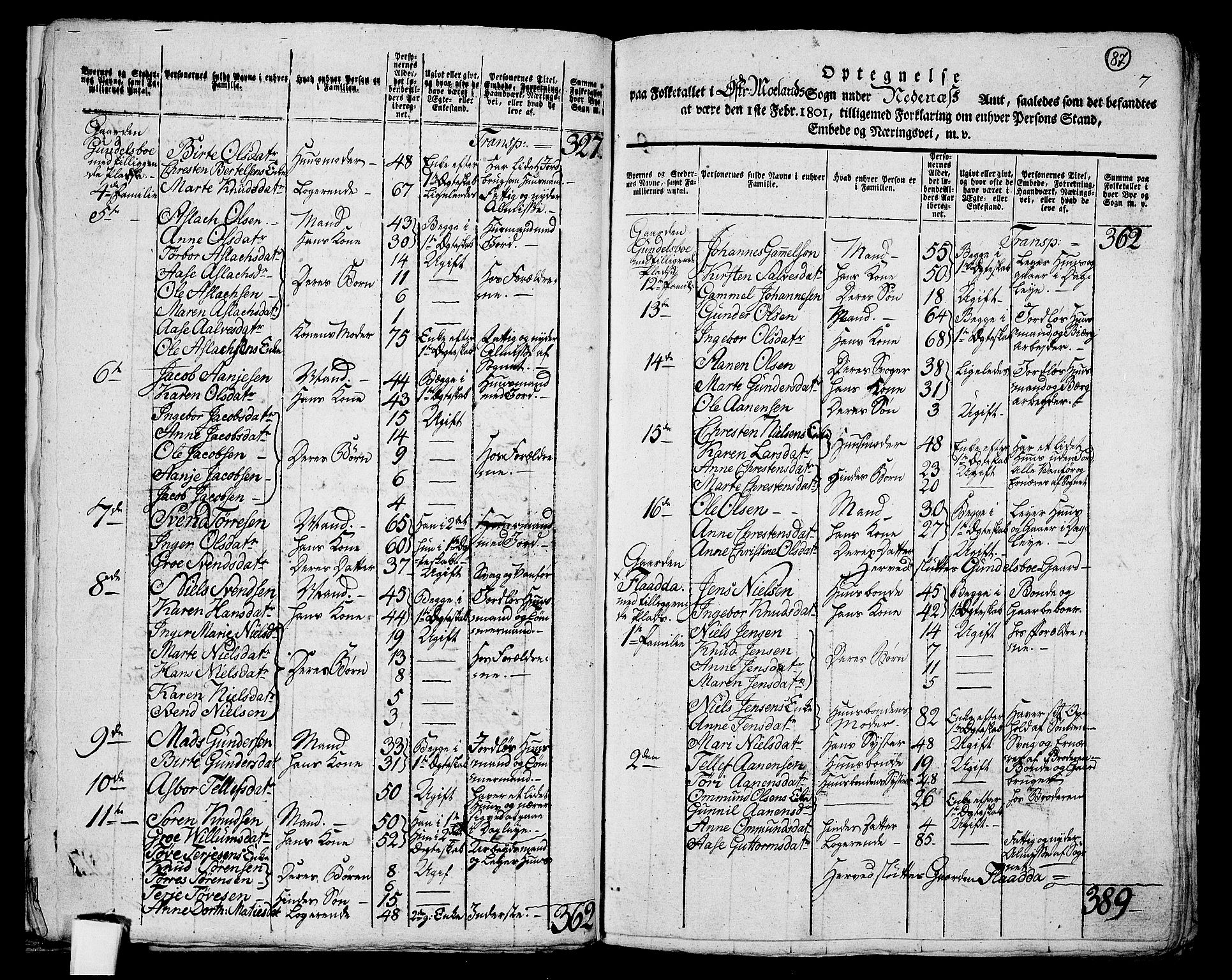 RA, 1801 census for 0918P Austre Moland, 1801, p. 86b-87a