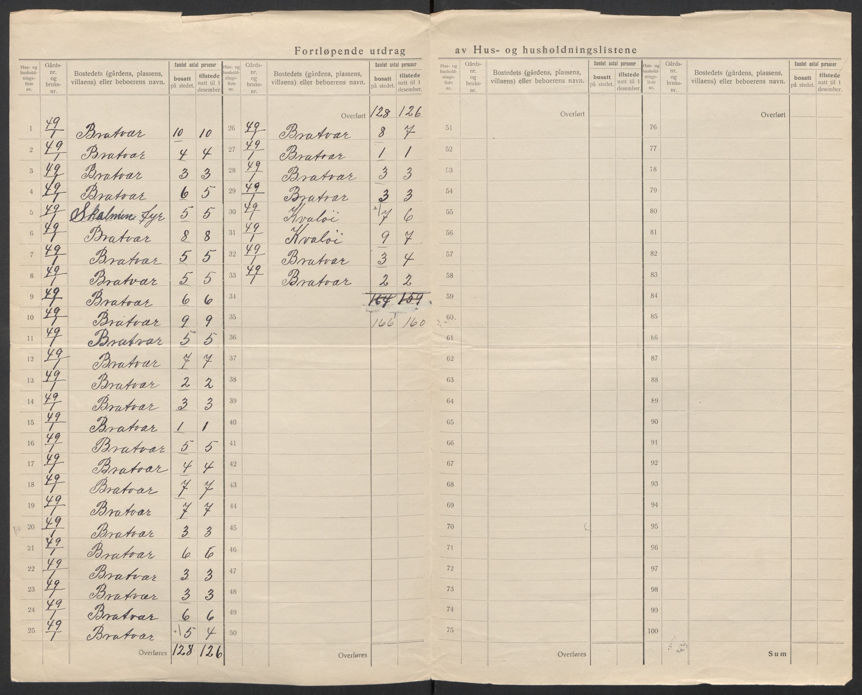 SAT, 1920 census for Brattvær, 1920, p. 24