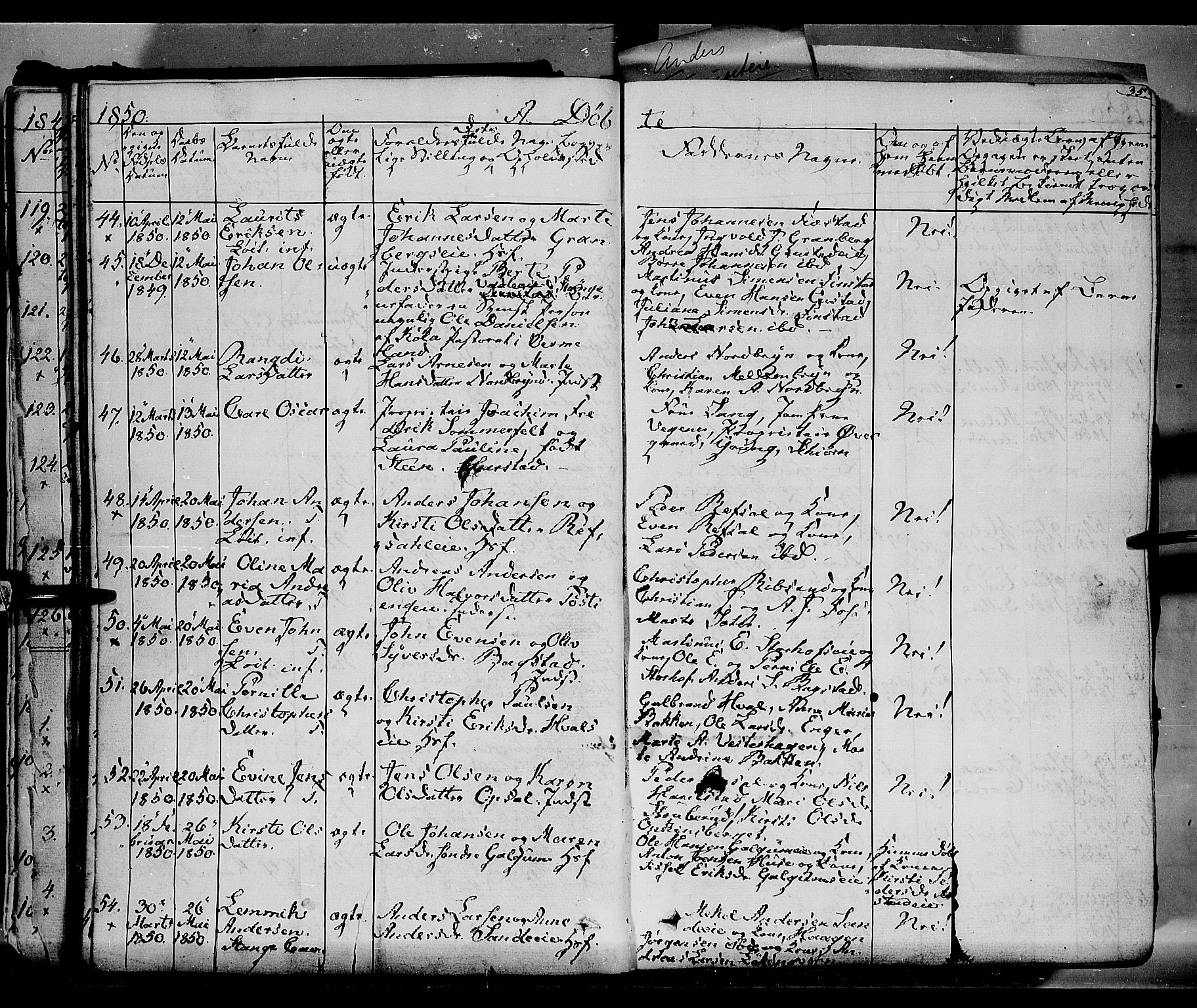 Romedal prestekontor, SAH/PREST-004/K/L0004: Parish register (official) no. 4, 1847-1861, p. 35