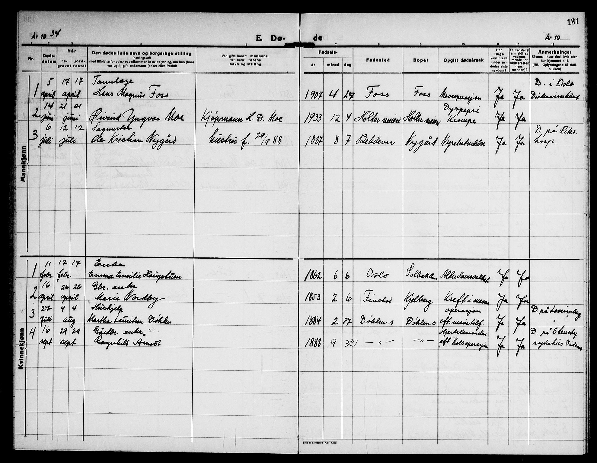 Nannestad prestekontor Kirkebøker, SAO/A-10414a/G/Gb/L0003: Parish register (copy) no. II 3, 1929-1946, p. 131