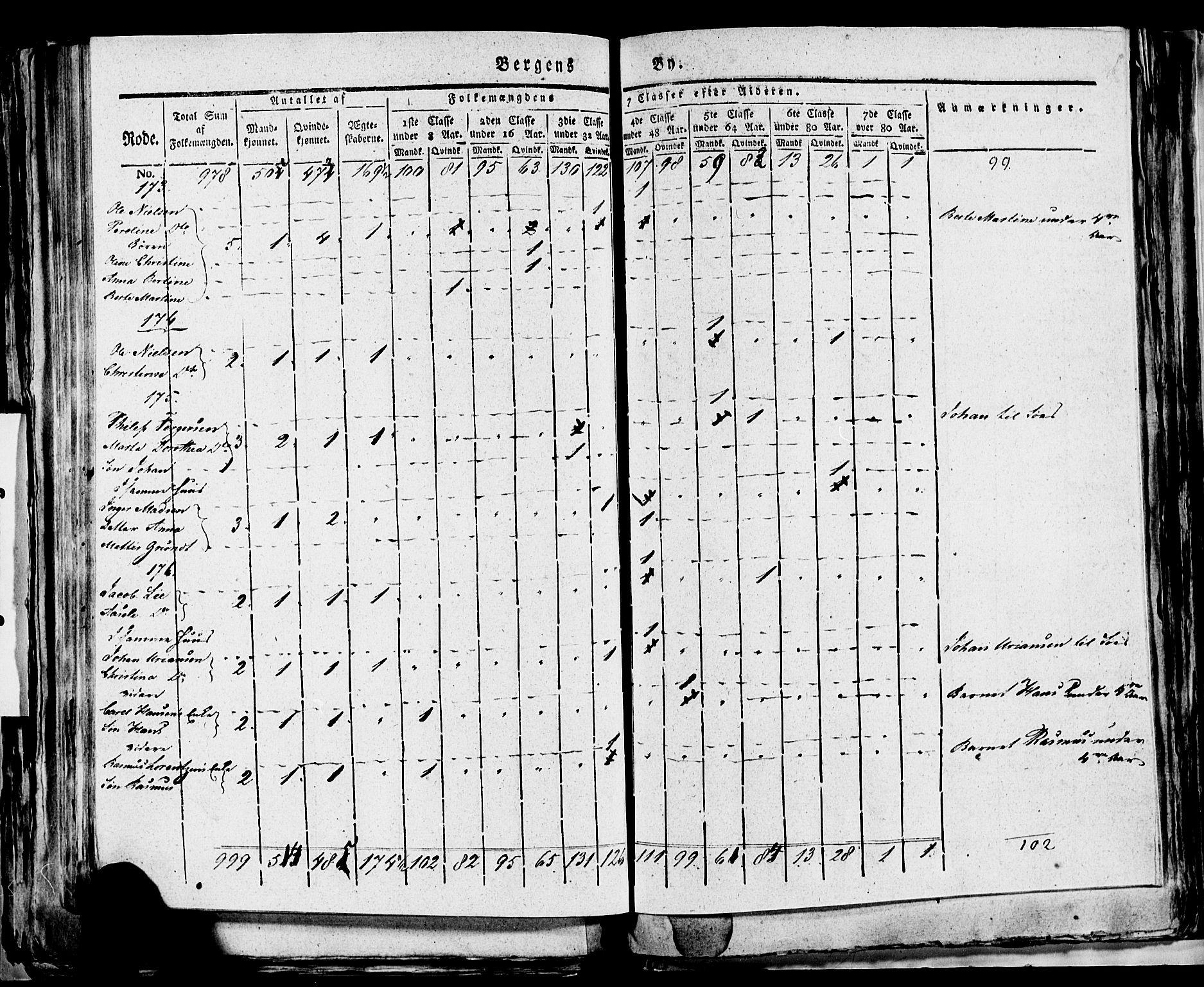 SAB, 1815 Census for Bergen, 1815, p. 212