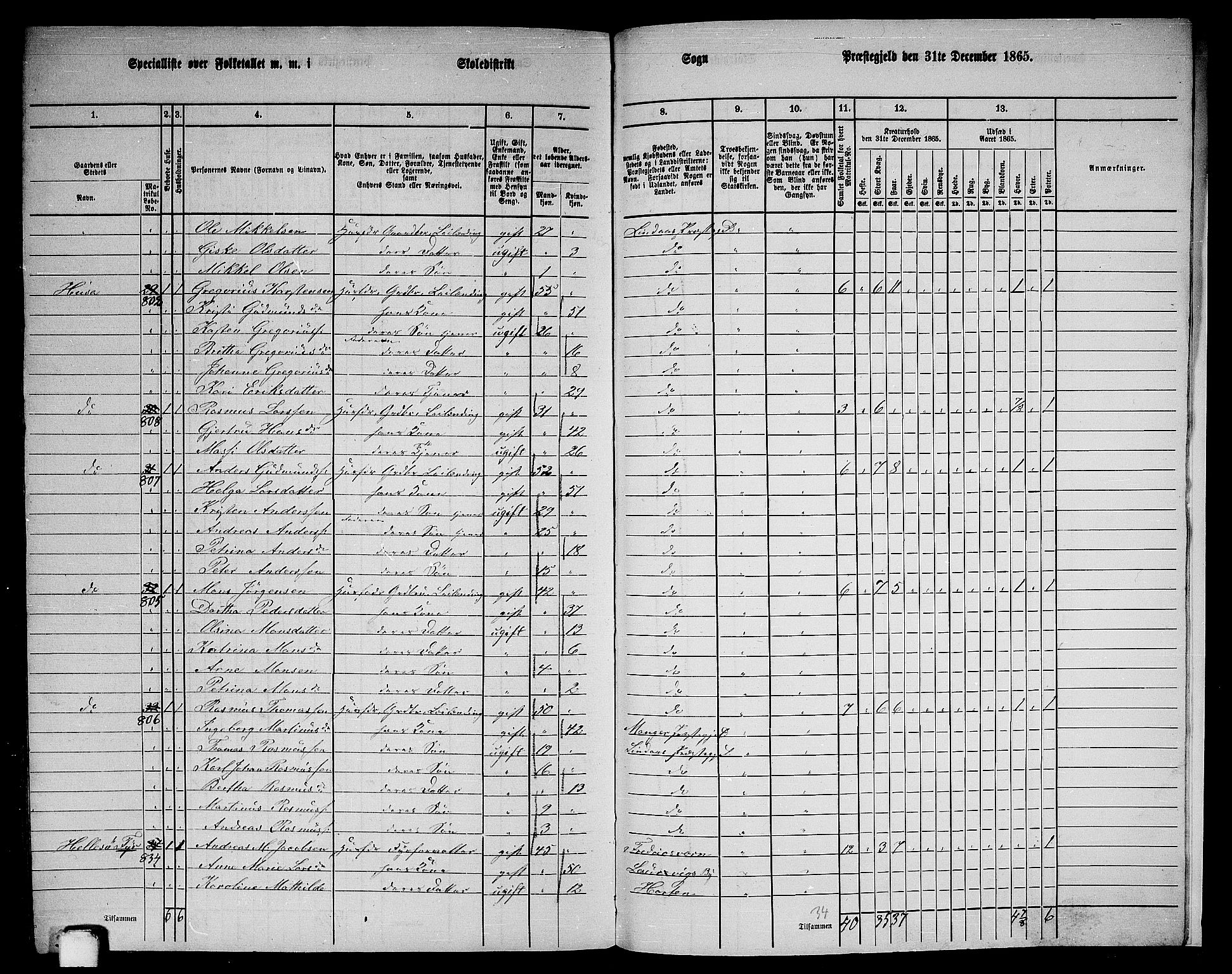 RA, 1865 census for Lindås, 1865, p. 297