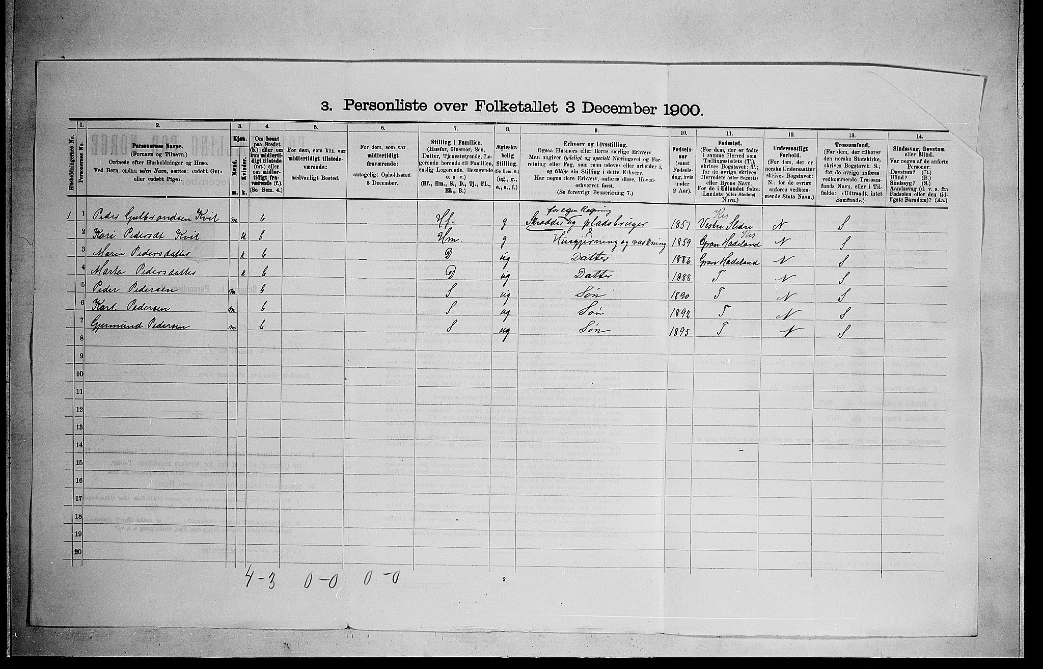 RA, 1900 census for Hole, 1900, p. 102