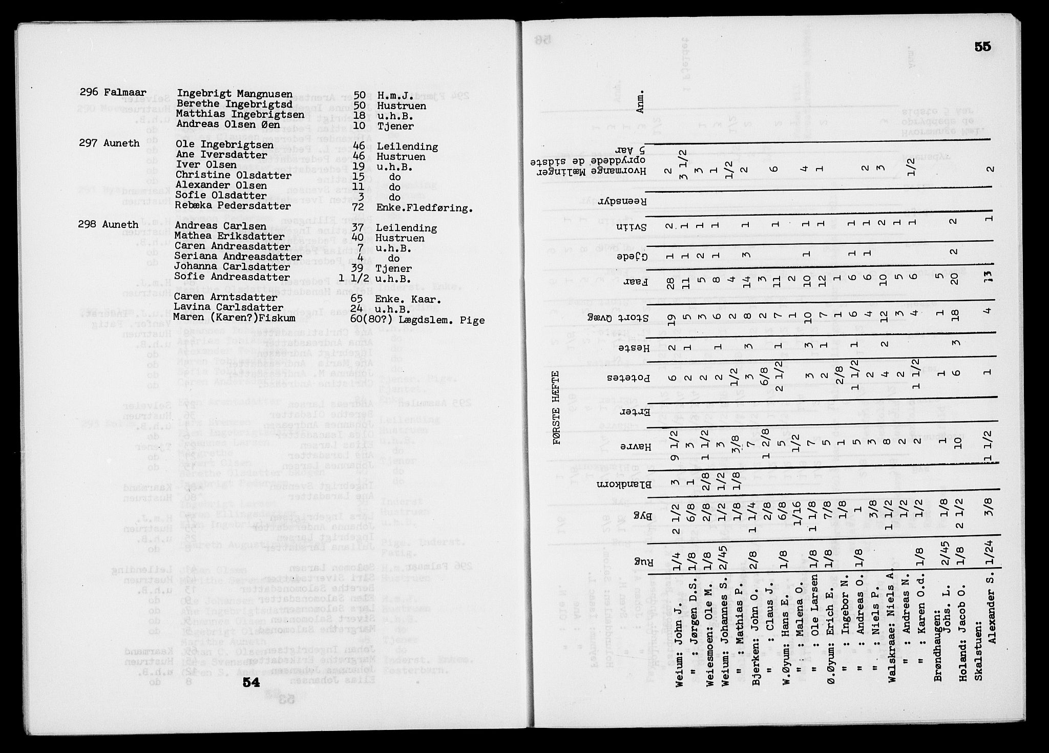 , Census 1845 for Grong, 1845, p. 28