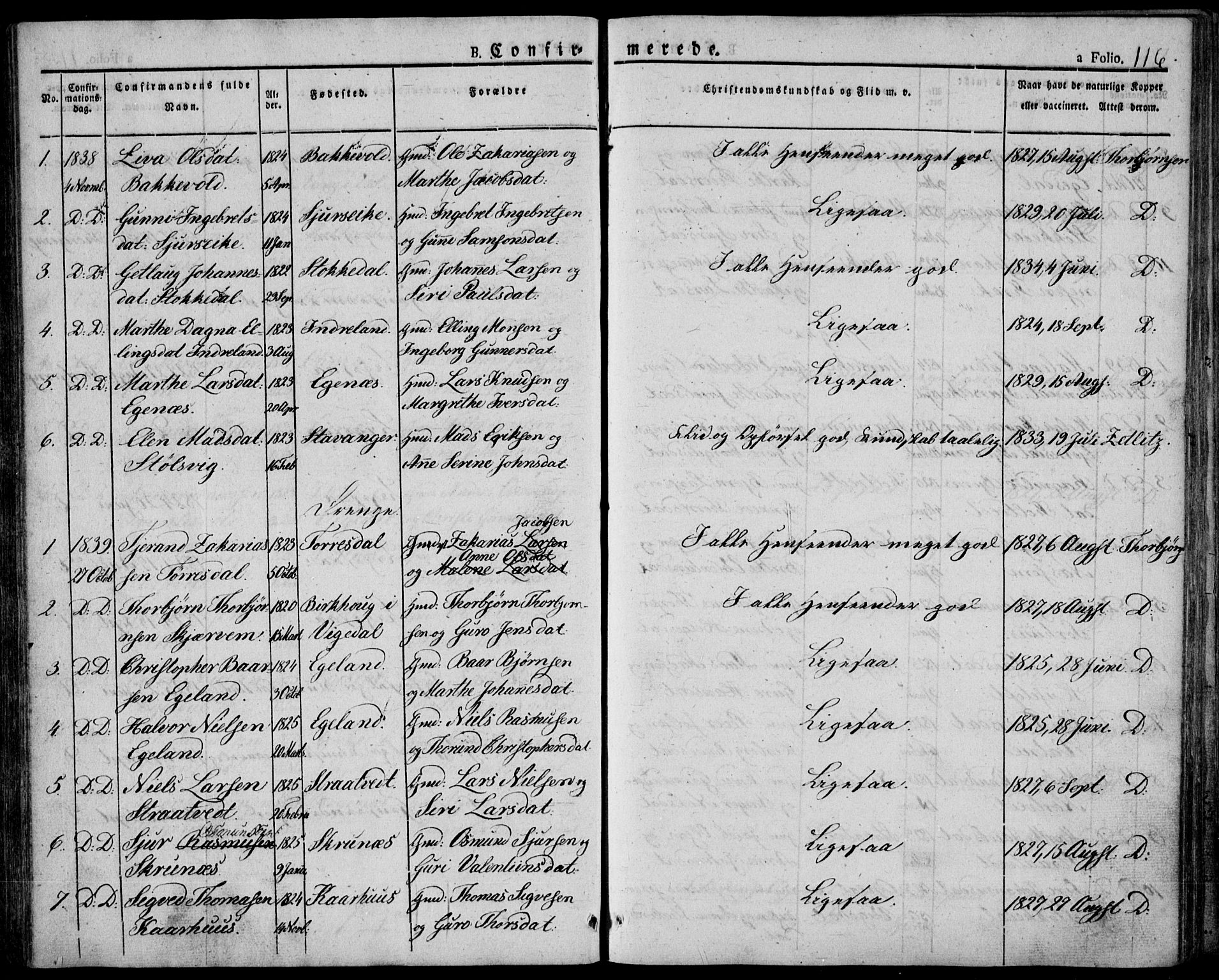 Skjold sokneprestkontor, AV/SAST-A-101847/H/Ha/Haa/L0005: Parish register (official) no. A 5, 1830-1856, p. 116