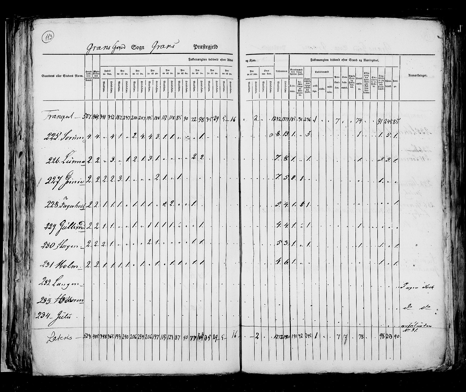 RA, Census 1825, vol. 6: Kristians amt, 1825, p. 113