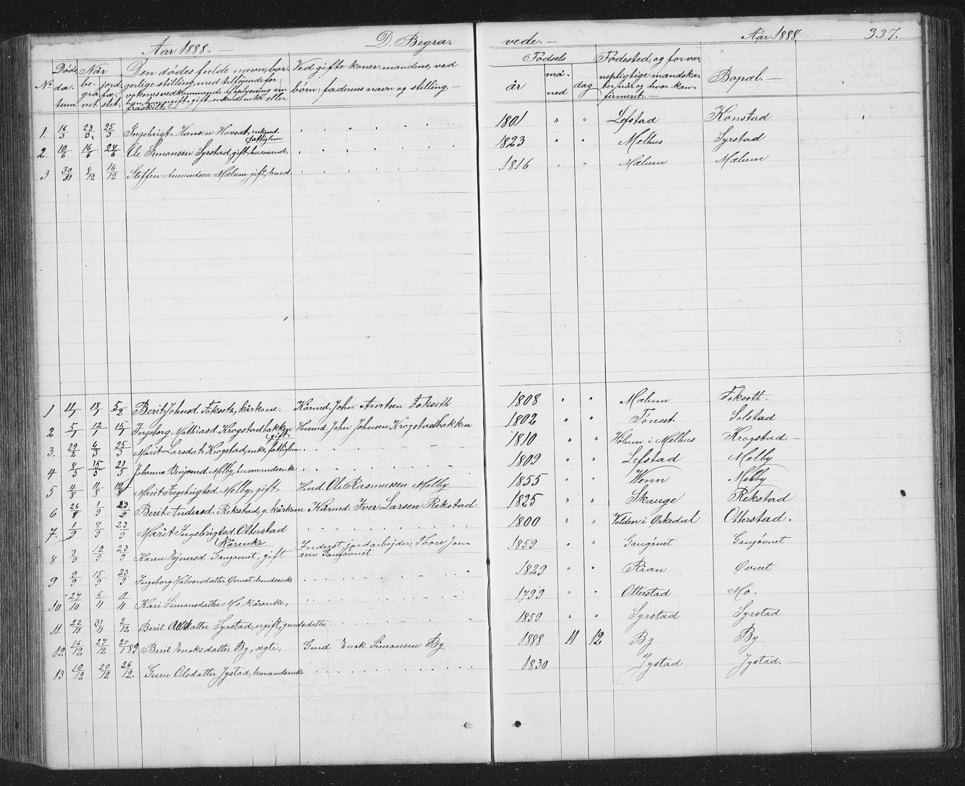 Ministerialprotokoller, klokkerbøker og fødselsregistre - Sør-Trøndelag, SAT/A-1456/667/L0798: Parish register (copy) no. 667C03, 1867-1929, p. 337