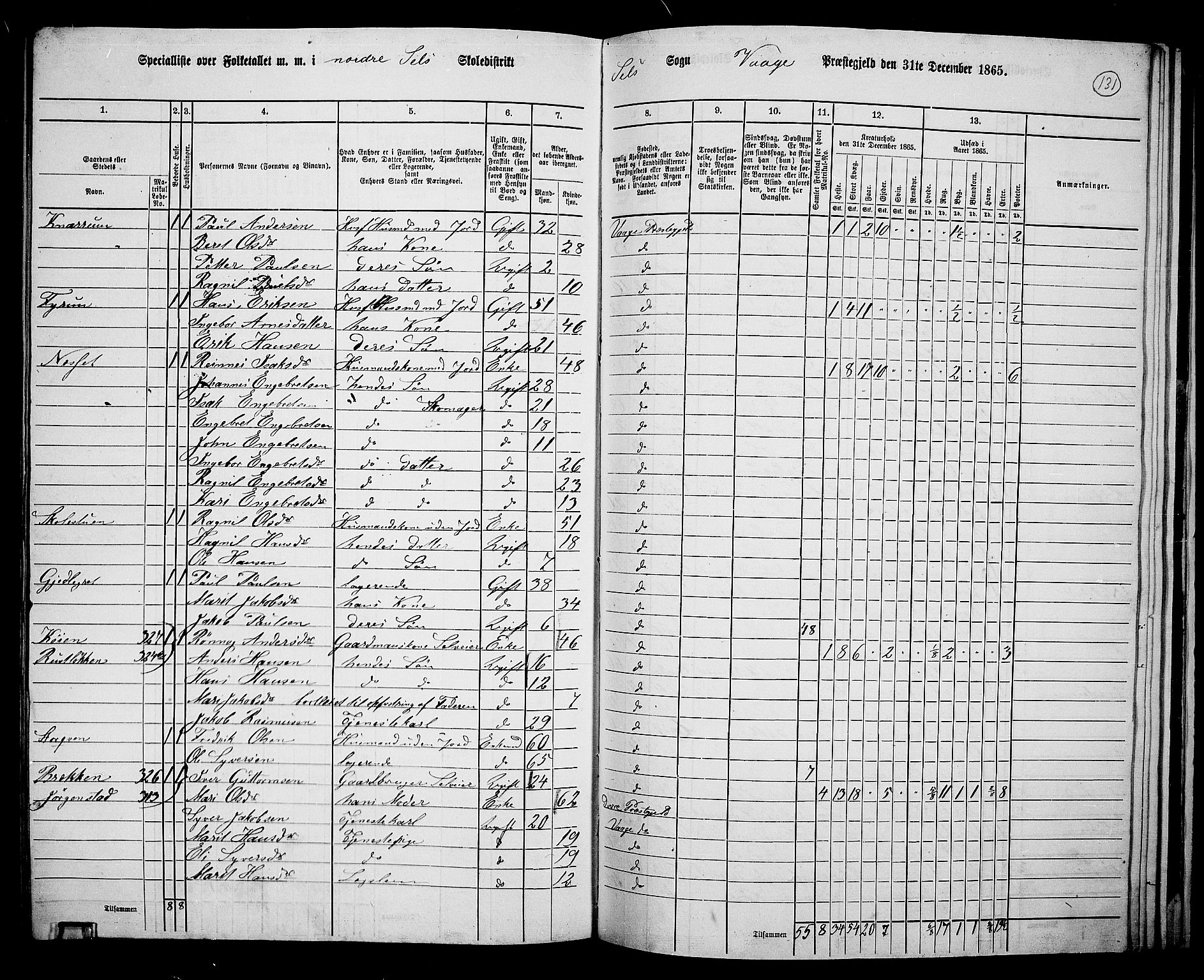 RA, 1865 census for Vågå, 1865, p. 287