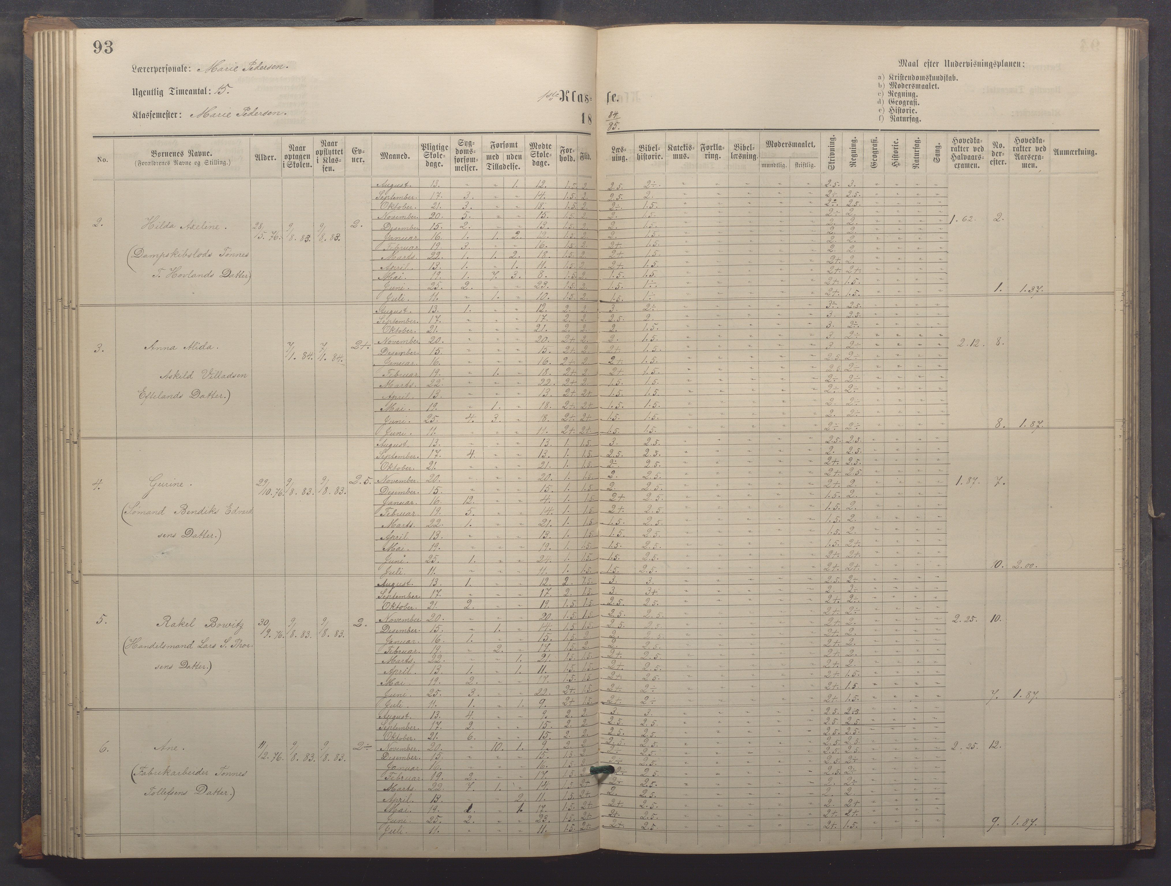 Egersund kommune (Ladested) - Egersund almueskole/folkeskole, IKAR/K-100521/H/L0018: Skoleprotokoll - Almueskolen, småbarnklasse, 1878-1889, p. 93