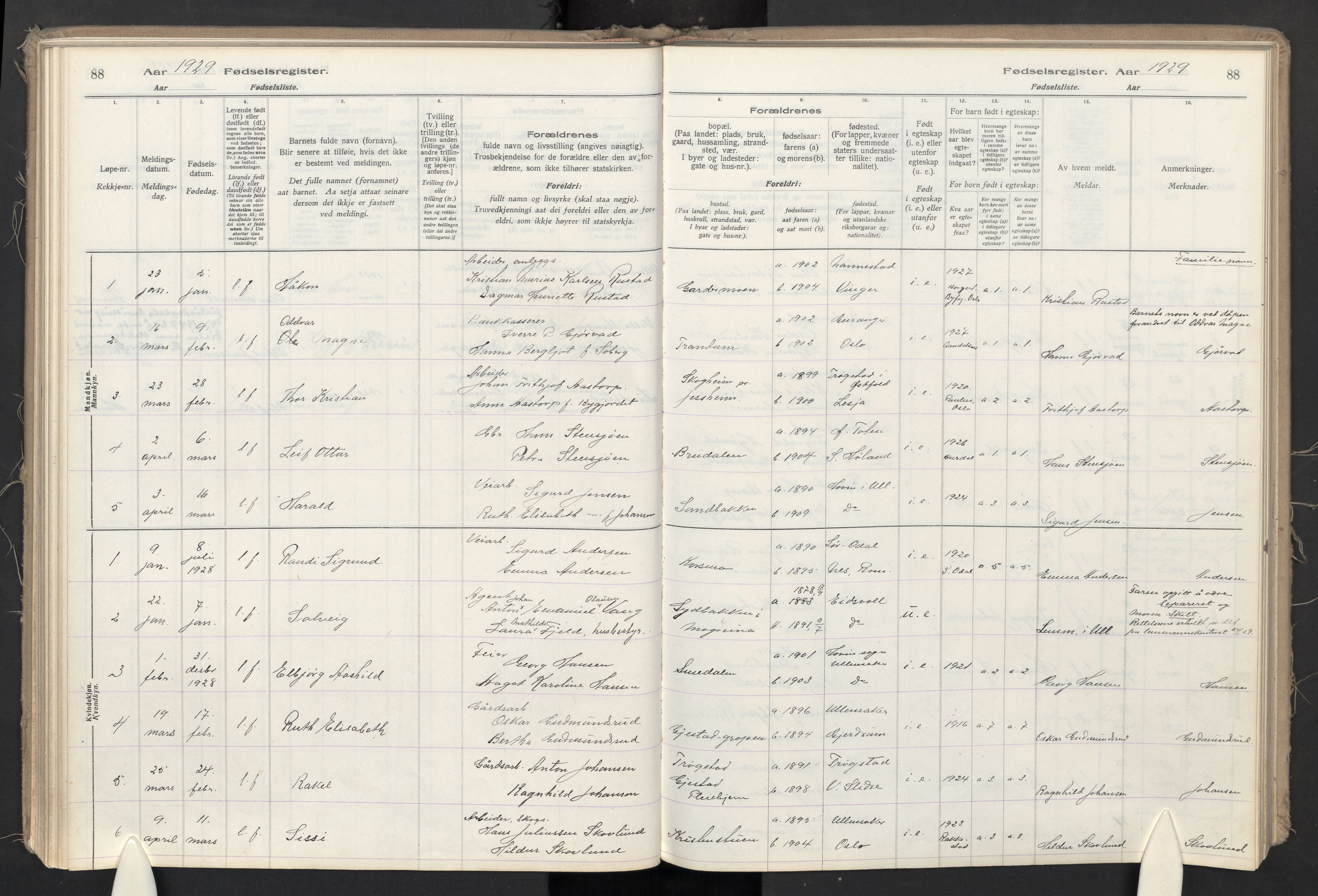 Ullensaker prestekontor Kirkebøker, SAO/A-10236a/J: Birth register no. II 1, 1916-1946, p. 88