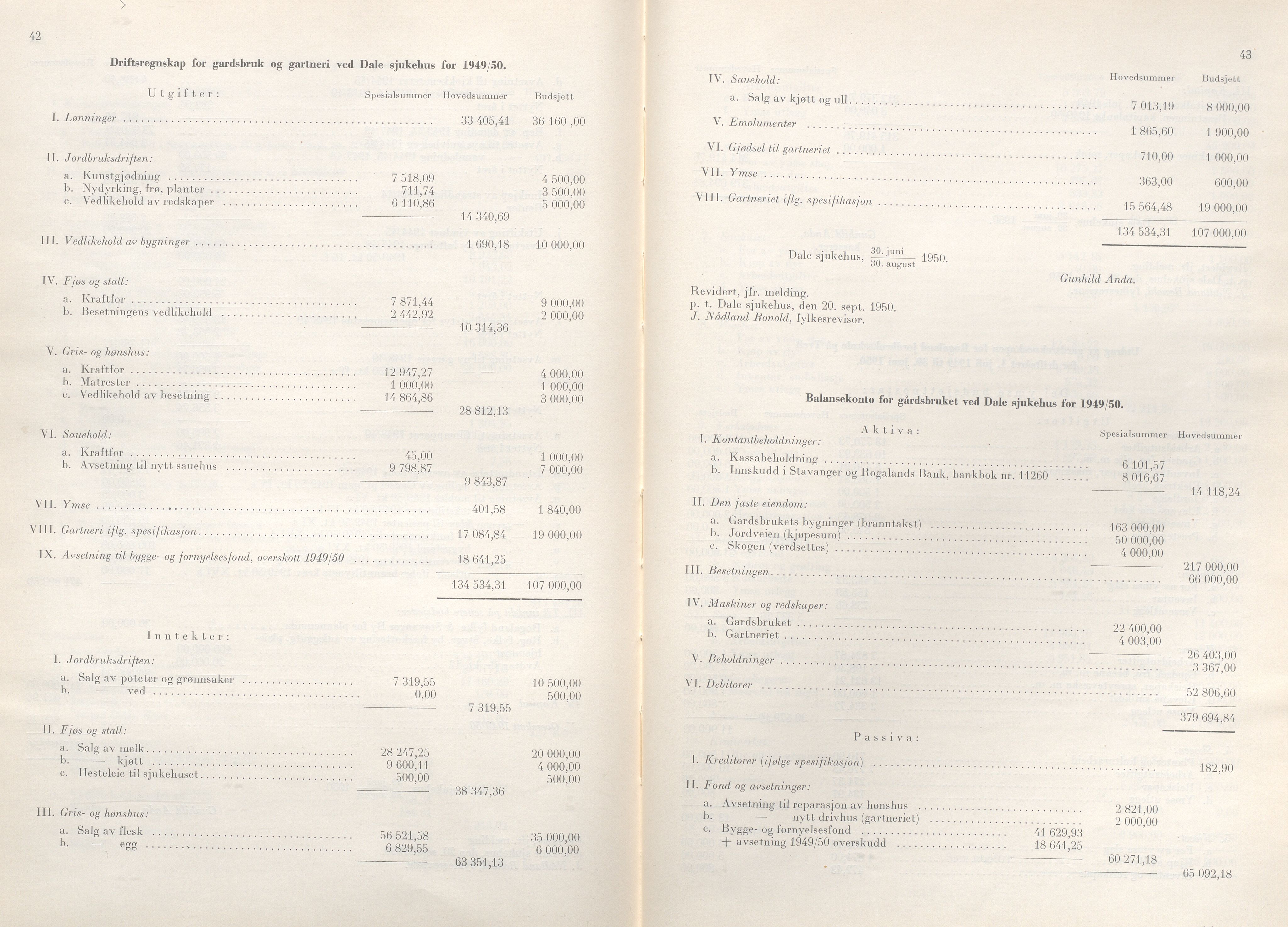 Rogaland fylkeskommune - Fylkesrådmannen , IKAR/A-900/A/Aa/Aaa/L0070: Møtebok , 1951, p. 42-43