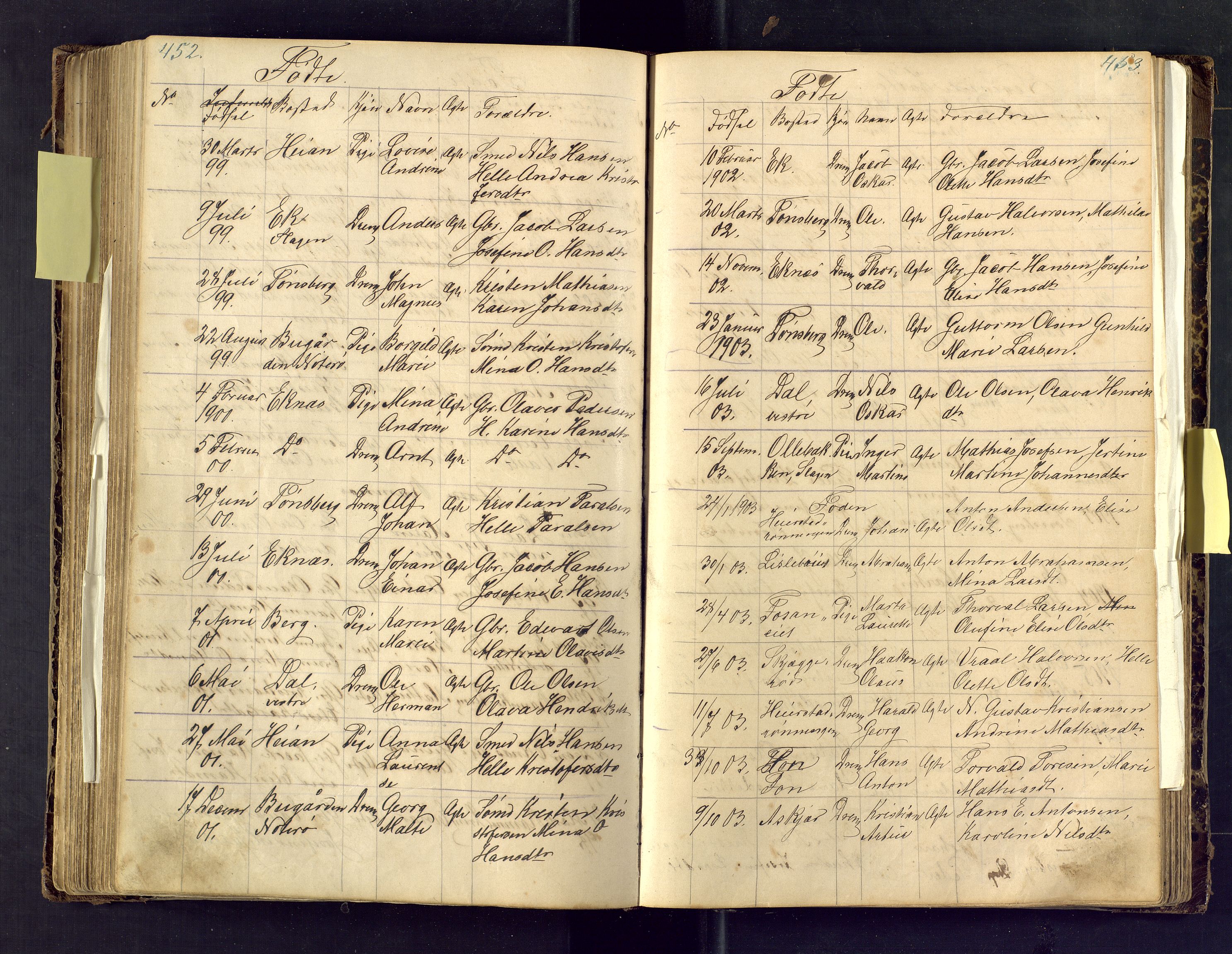 Den evangelisk lutherske frimenighet i Jarlsbergs grevskap med flere steder, AV/SAKO-P-1384/F/Fa/L0001: Dissenter register no. Fa/L0001, 1872-1925, p. 452-453