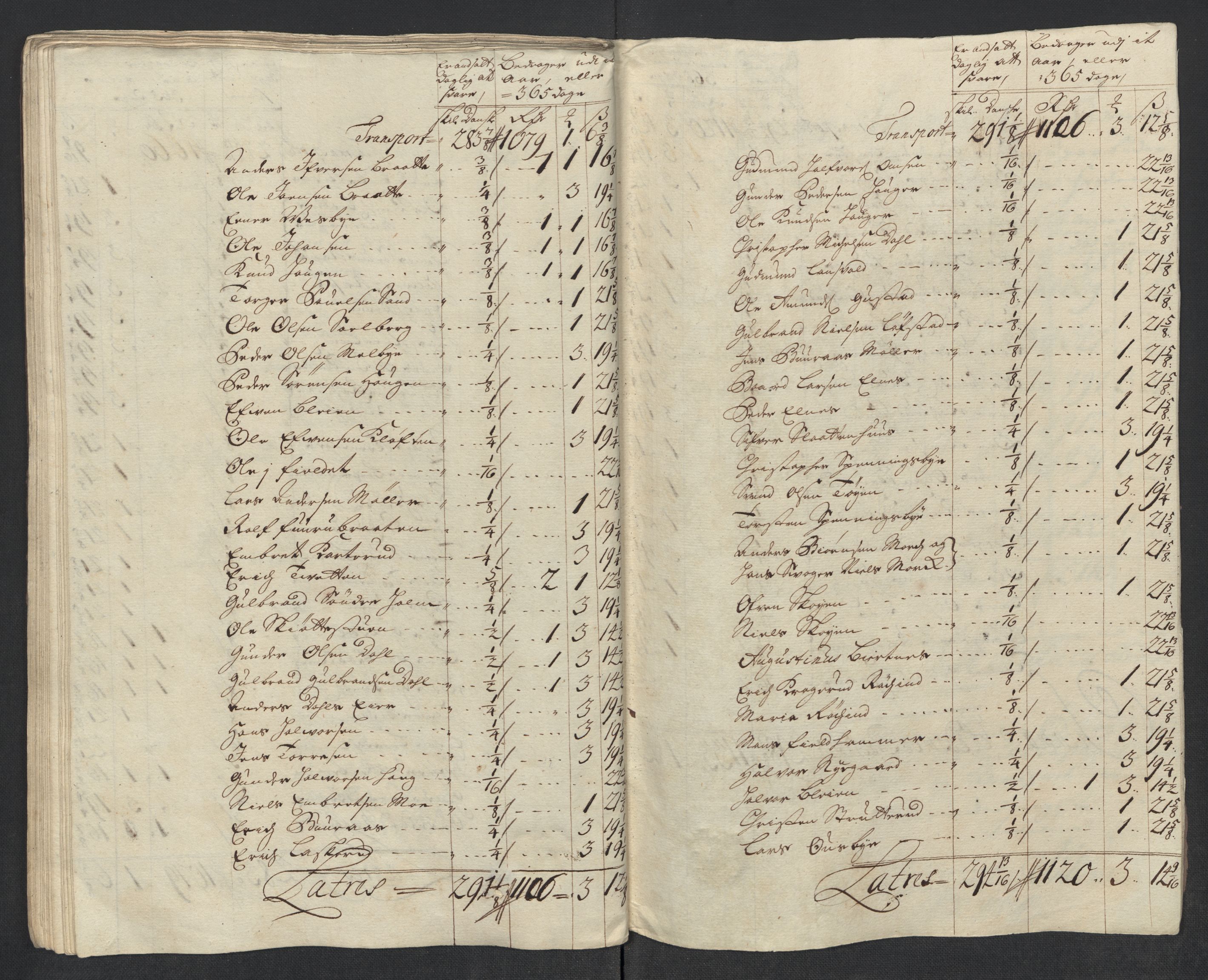 Rentekammeret inntil 1814, Reviderte regnskaper, Fogderegnskap, AV/RA-EA-4092/R11/L0594: Fogderegnskap Nedre Romerike, 1712, p. 198