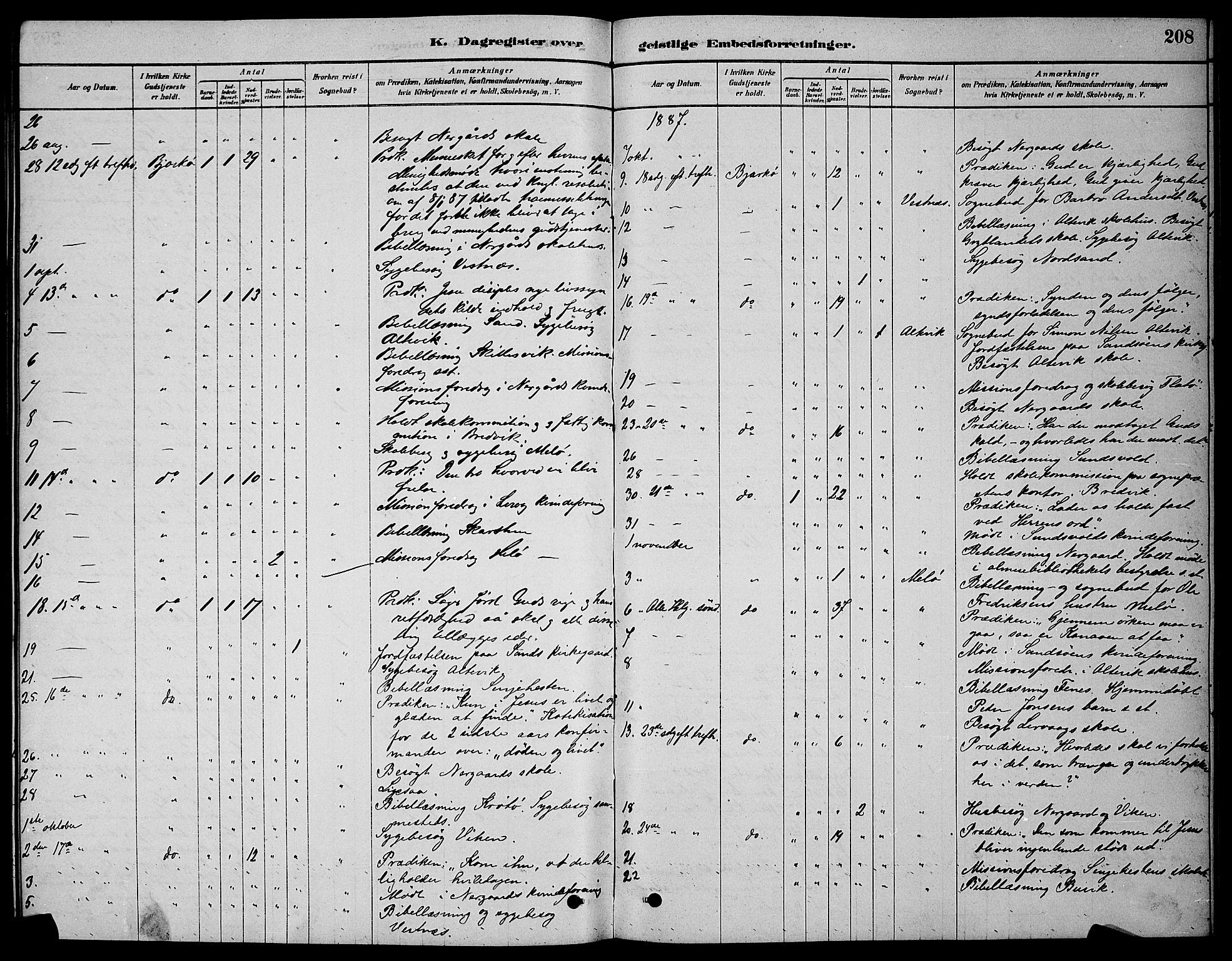 Sand/Bjarkøy sokneprestkontor, AV/SATØ-S-0811/I/Ia/Iab/L0002klokker: Parish register (copy) no. 2, 1878-1890, p. 208