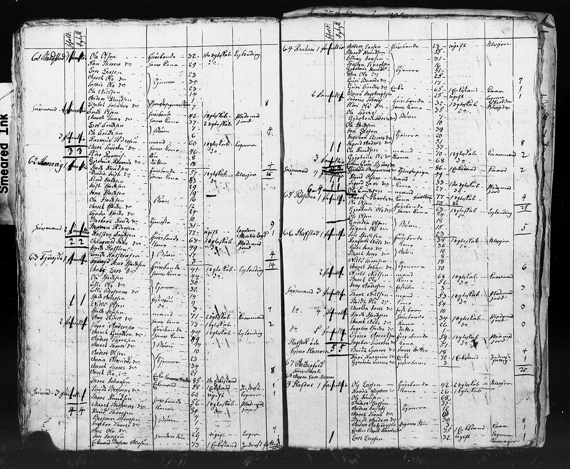 , Census 1825 for Tingvoll, 1825, p. 33
