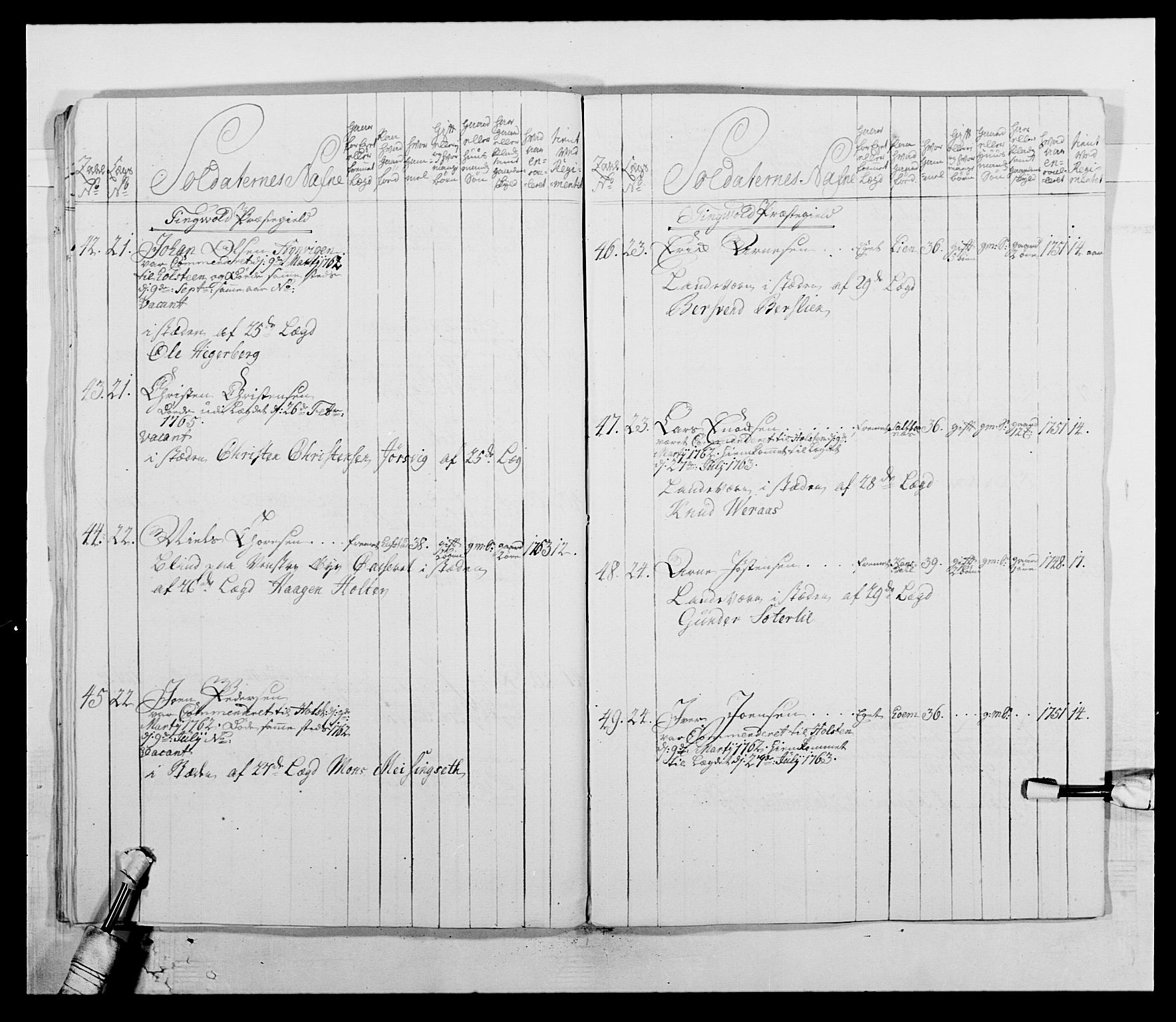 Kommanderende general (KG I) med Det norske krigsdirektorium, RA/EA-5419/E/Ea/L0513: 2. Trondheimske regiment, 1765-1767, p. 83