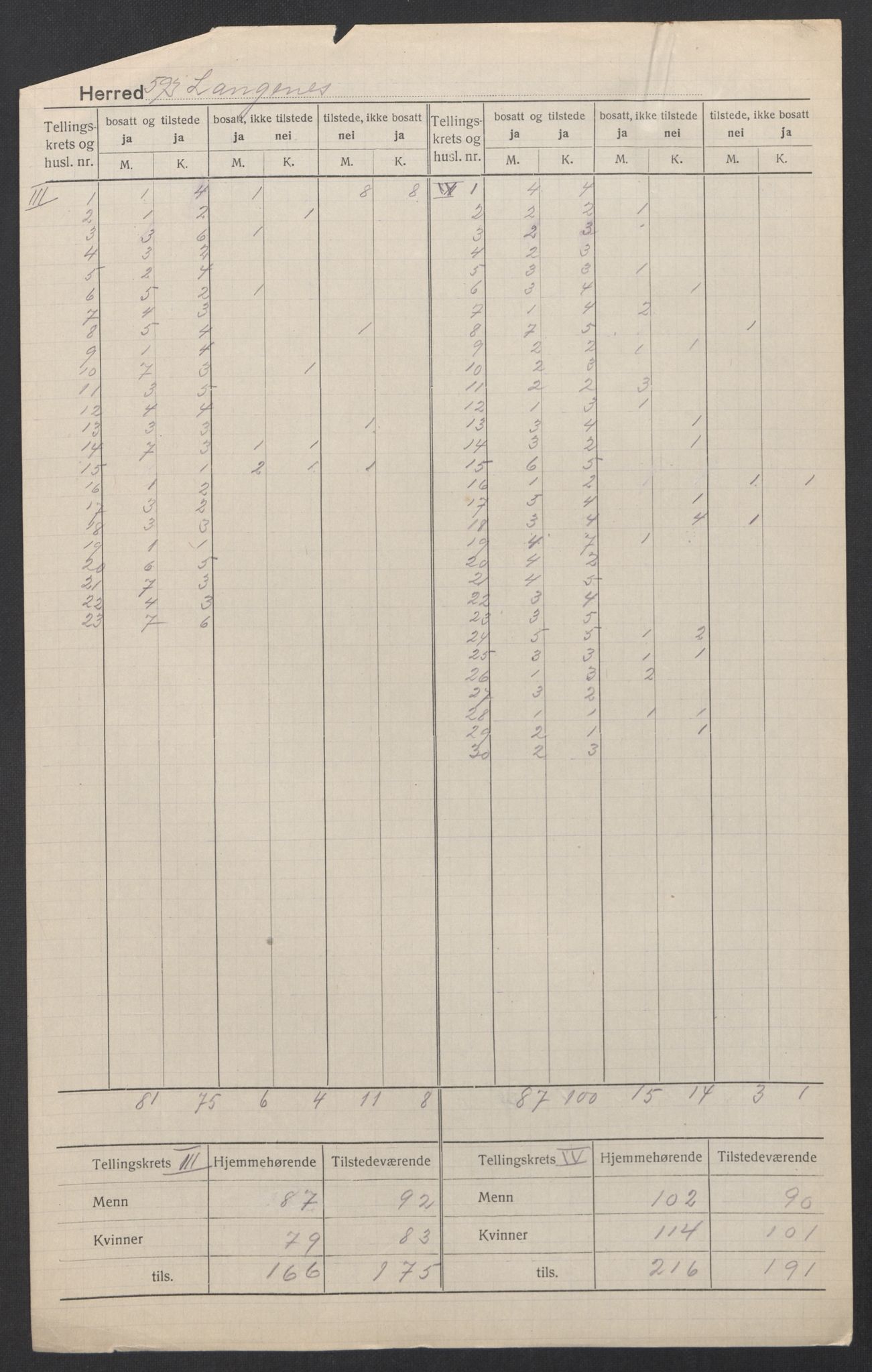 SAT, 1920 census for Langenes, 1920, p. 4